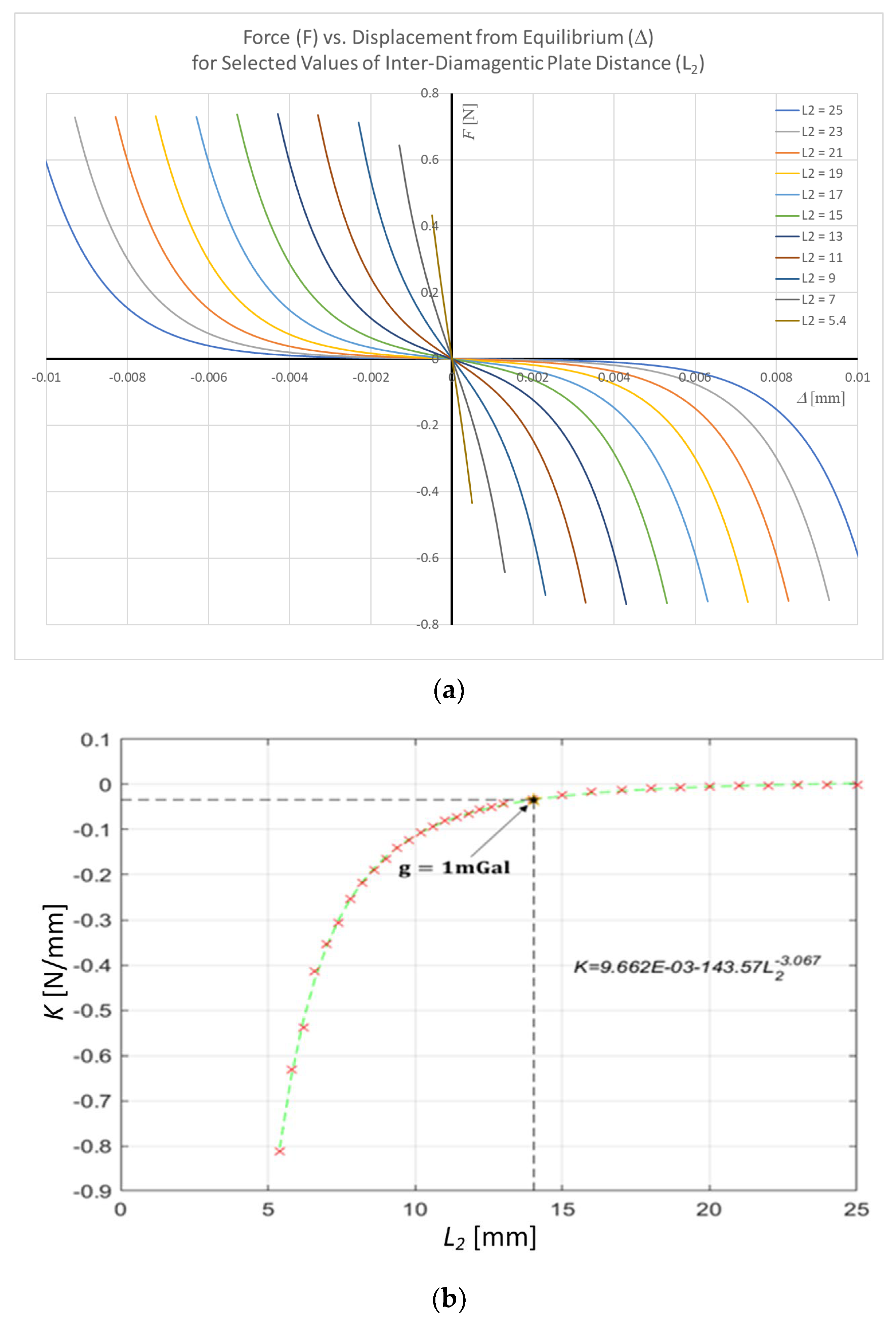 Sensors 24 00350 g007