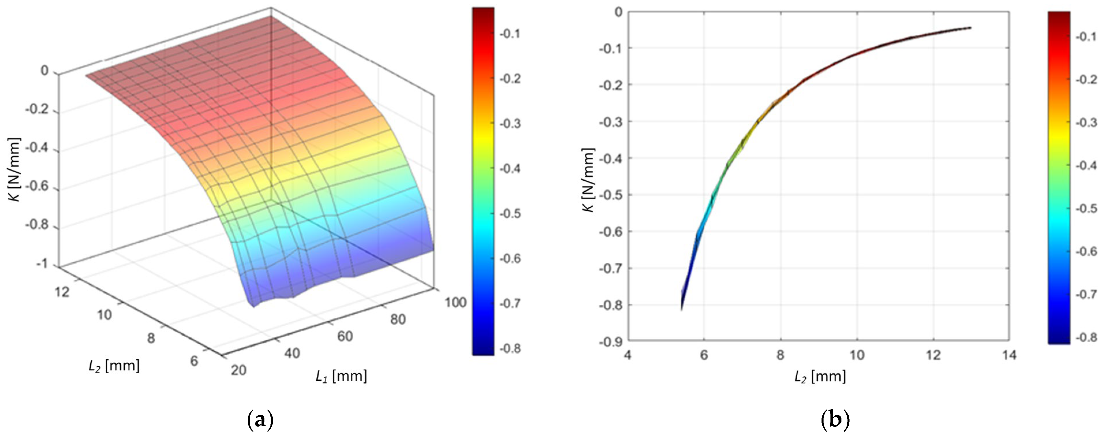 Sensors 24 00350 g009