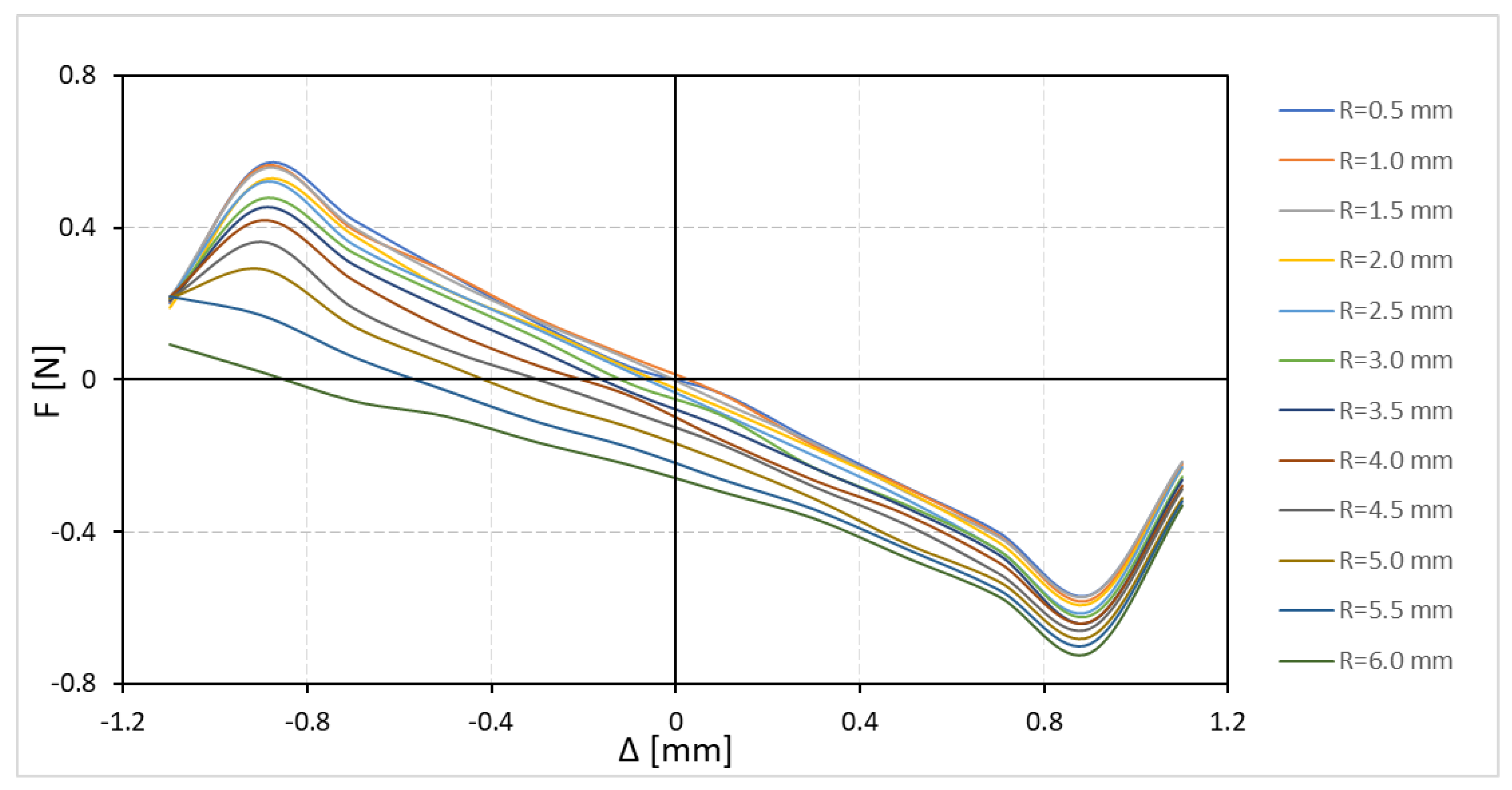 Sensors 24 00350 g010