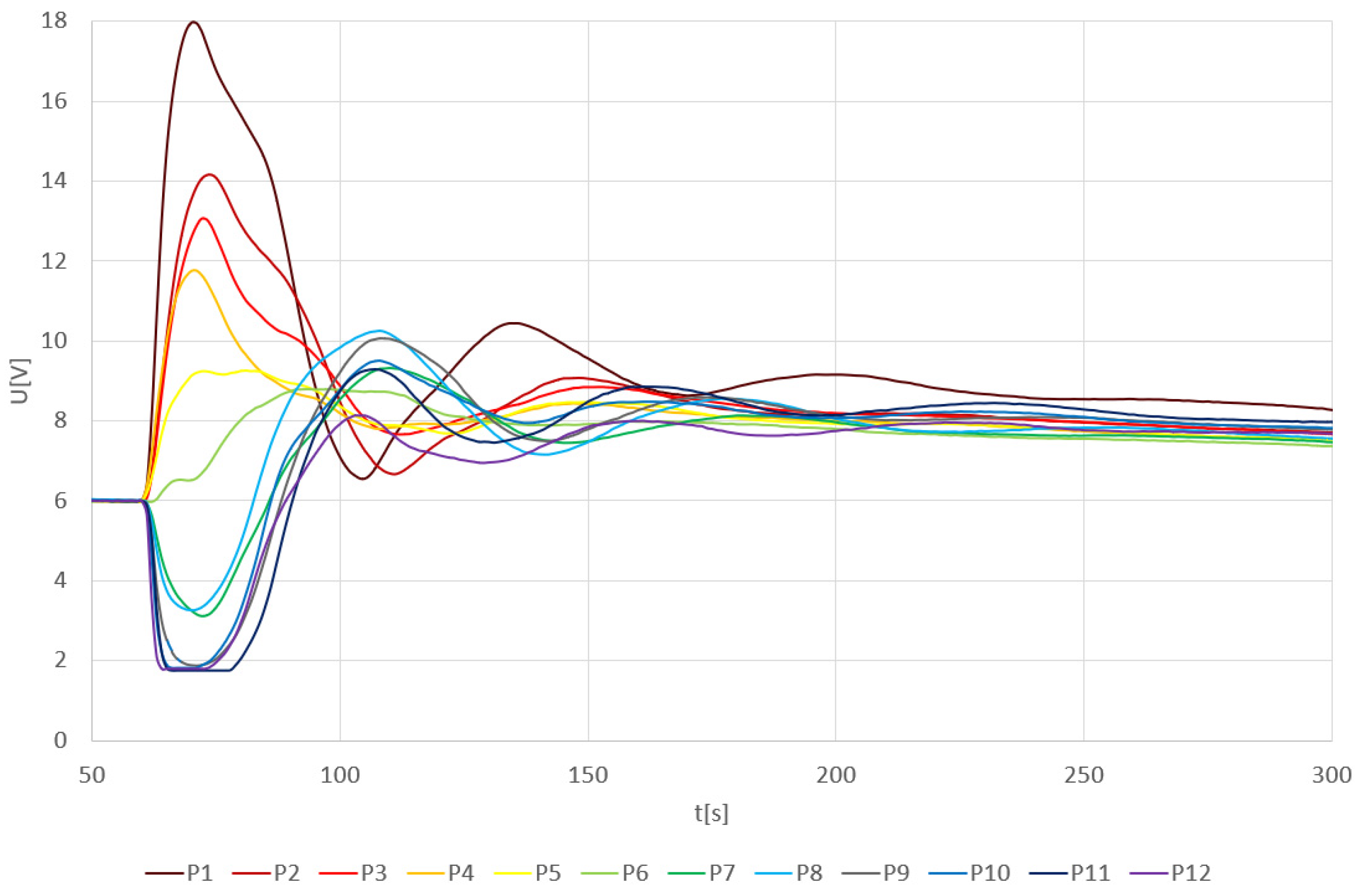Sensors 24 00352 g002