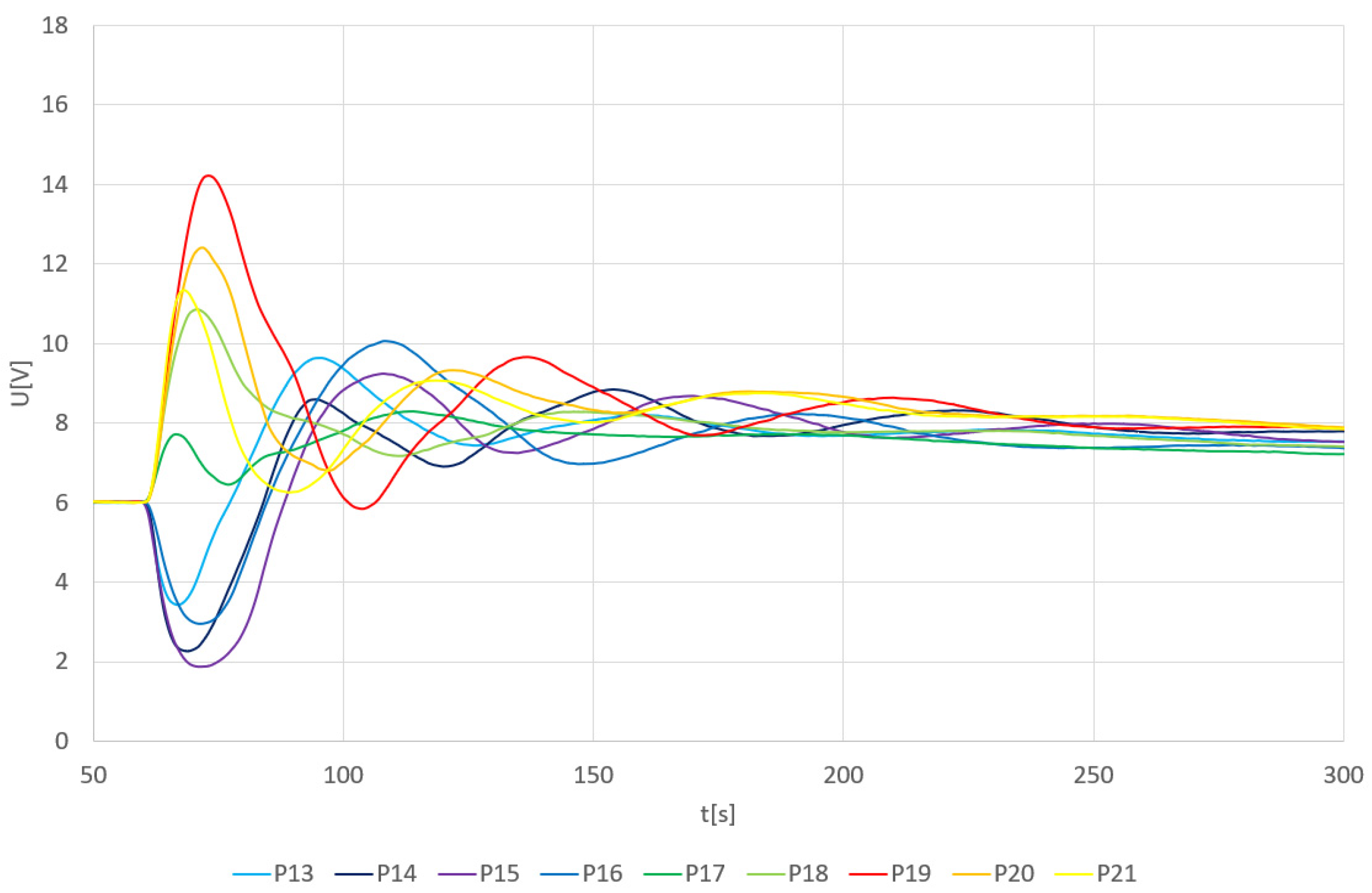 Sensors 24 00352 g003