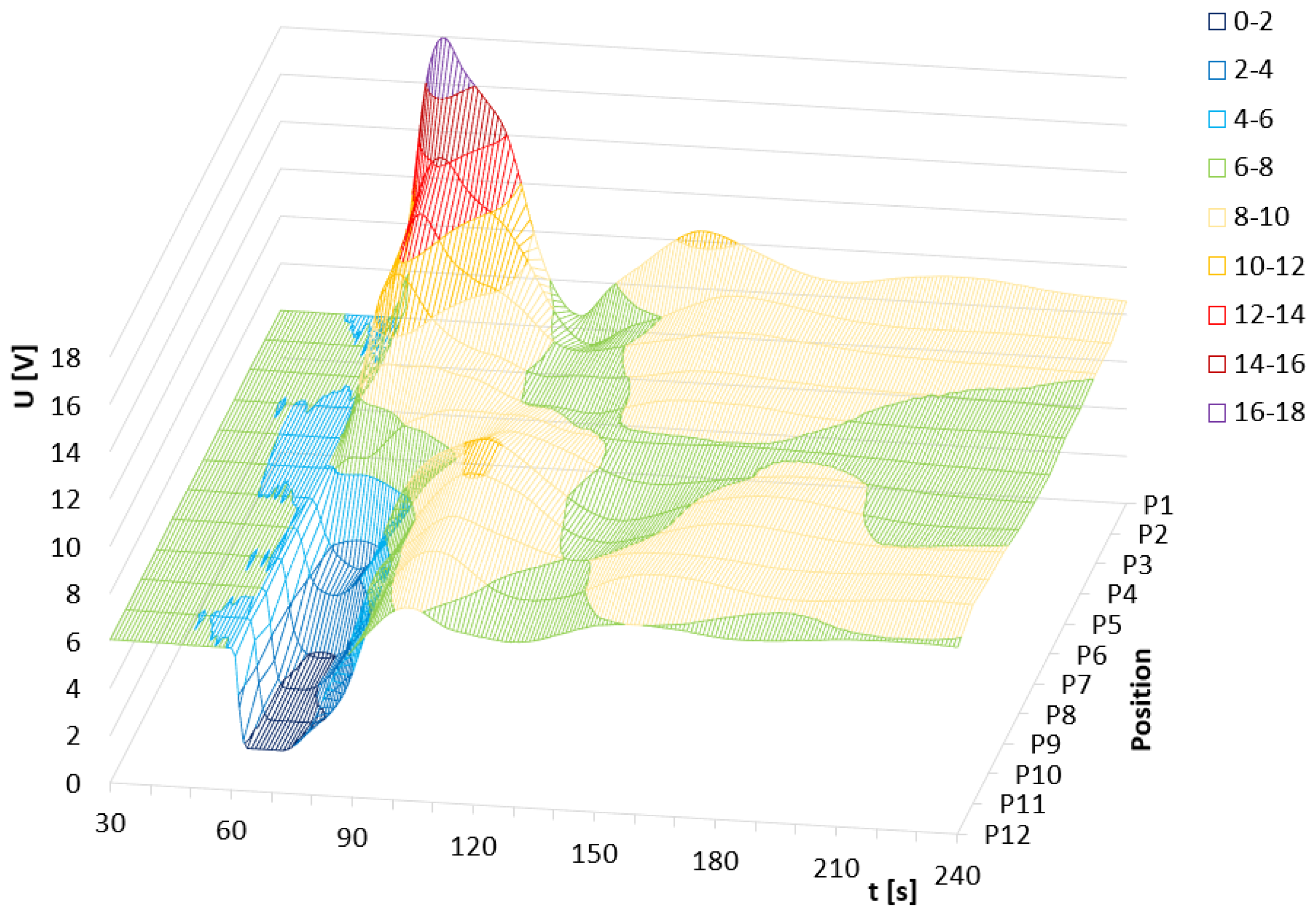 Sensors 24 00352 g004