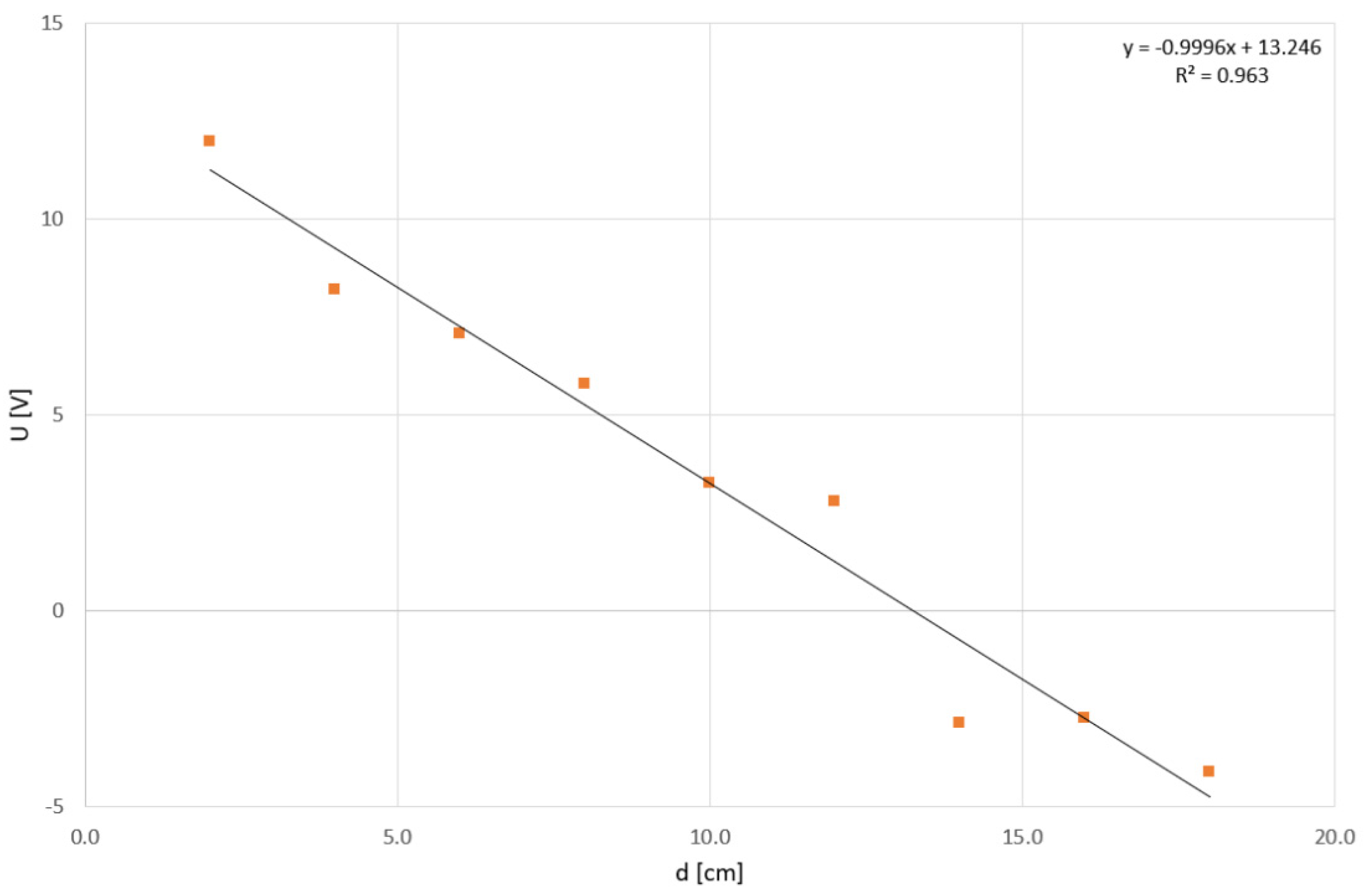 Sensors 24 00352 g006