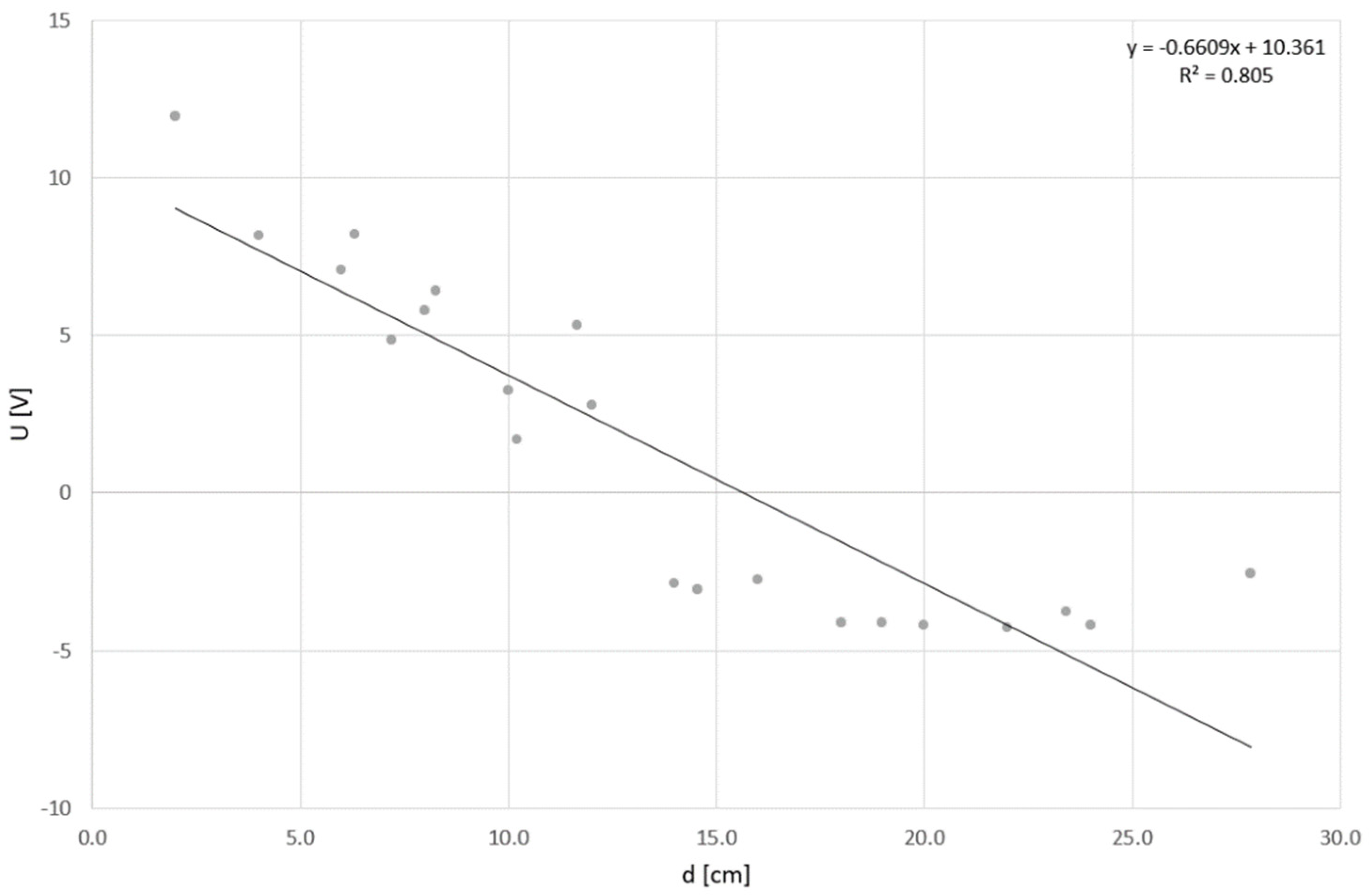 Sensors 24 00352 g007