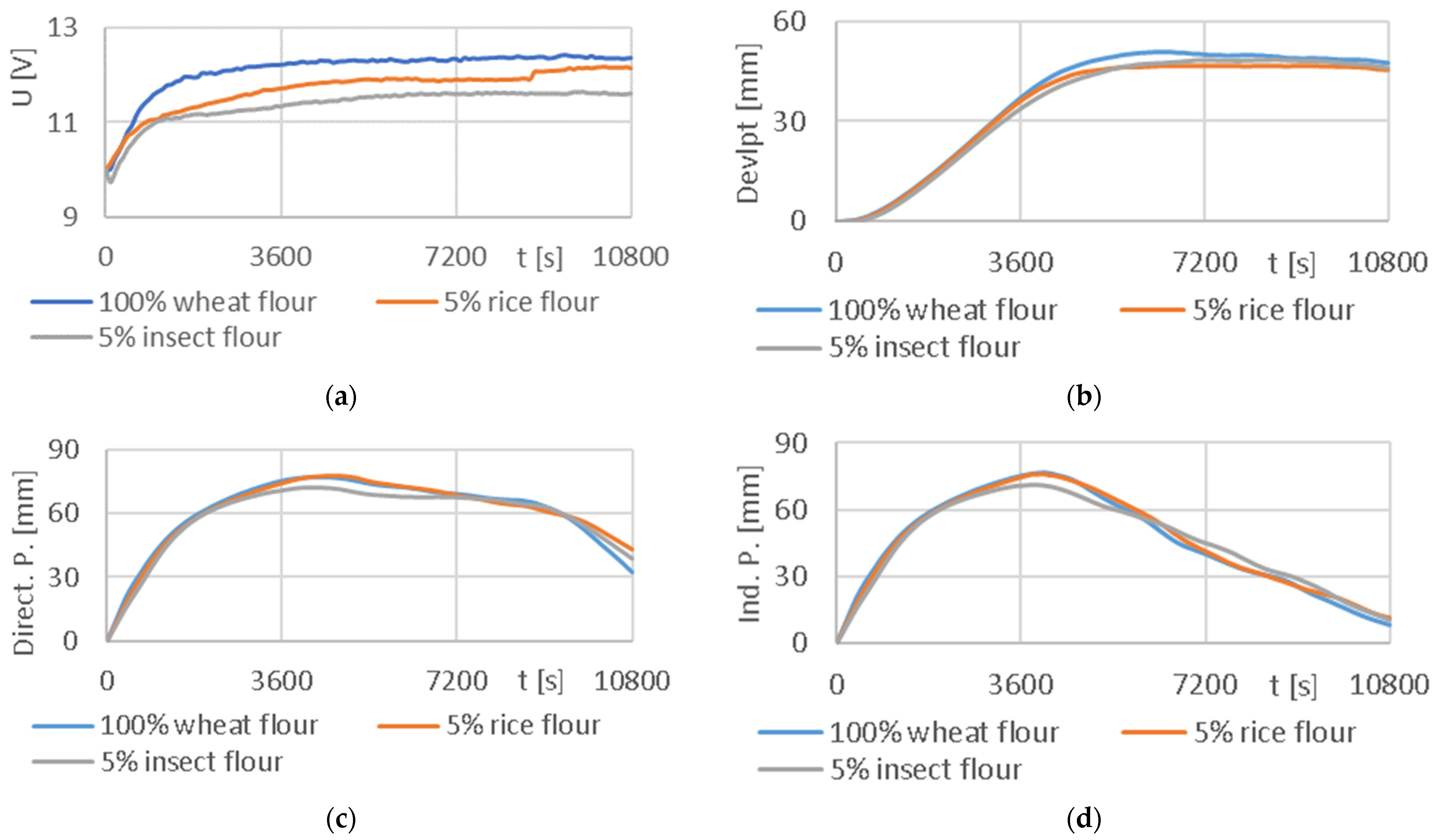 Sensors 24 00352 g008