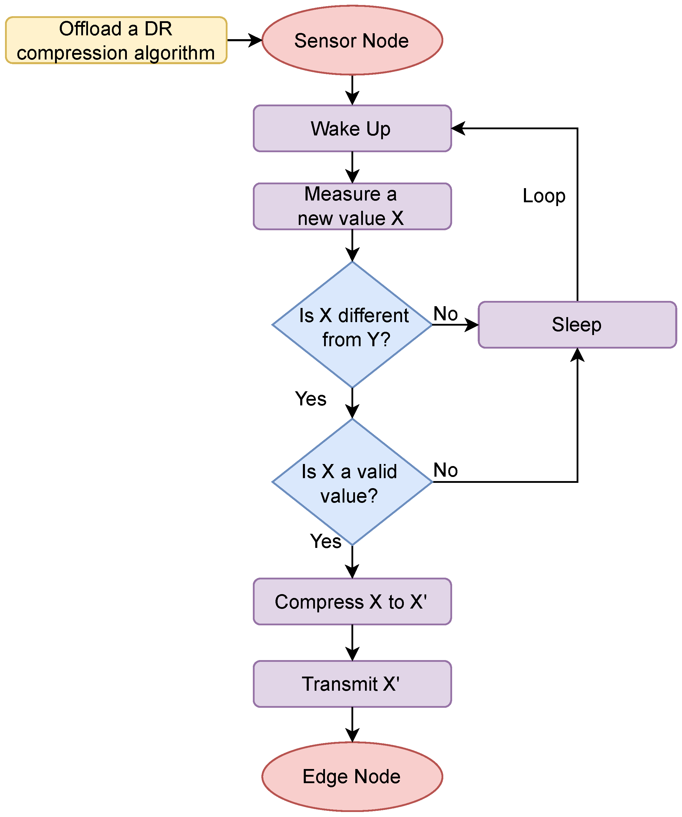Sensors 24 00358 g002