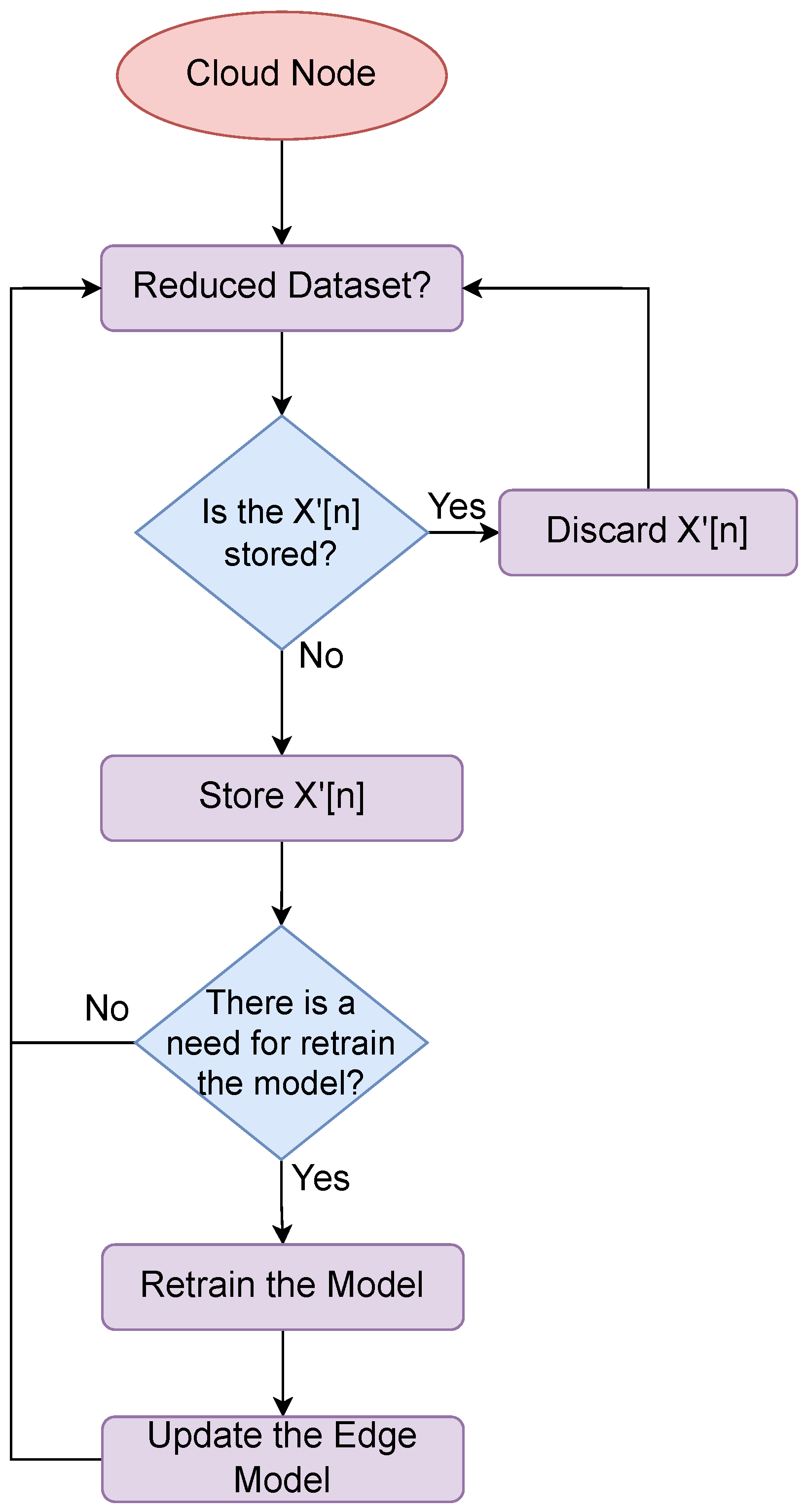 Sensors 24 00358 g004