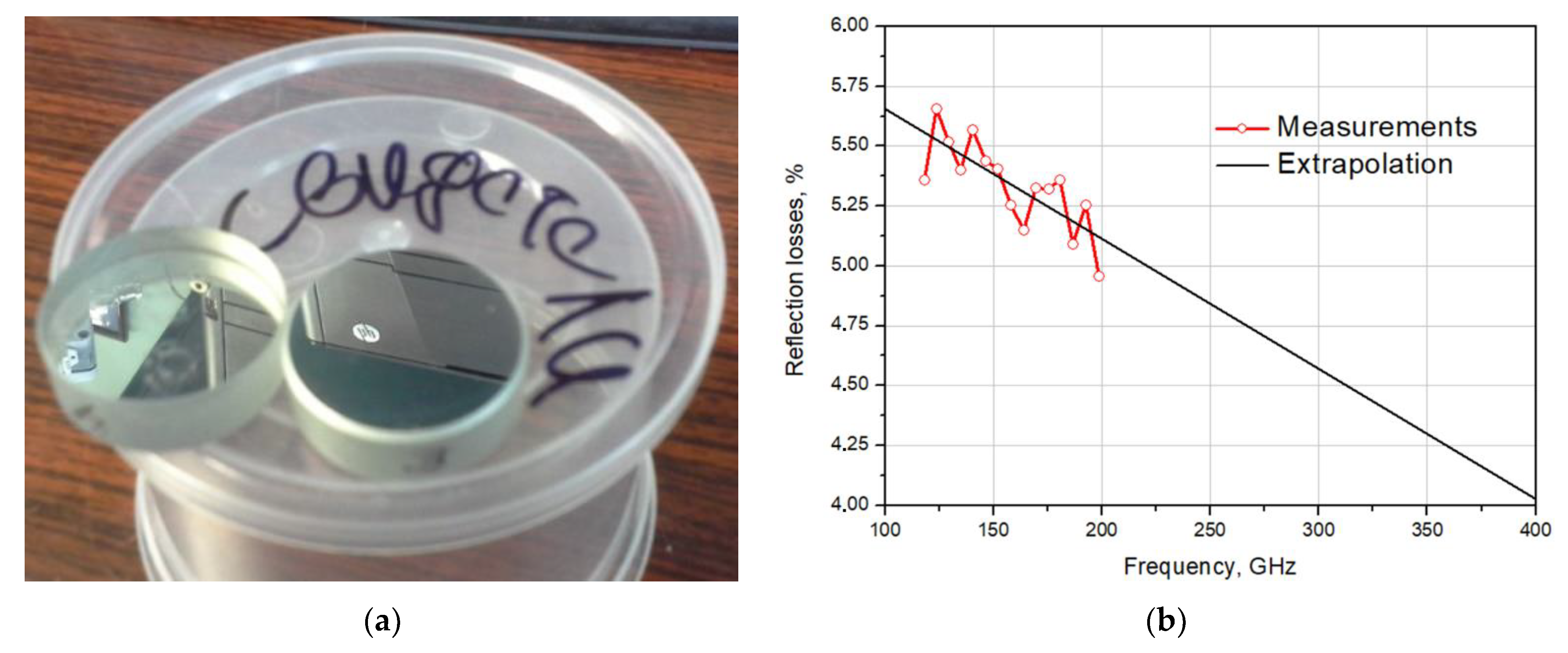 Sensors 24 00359 g006