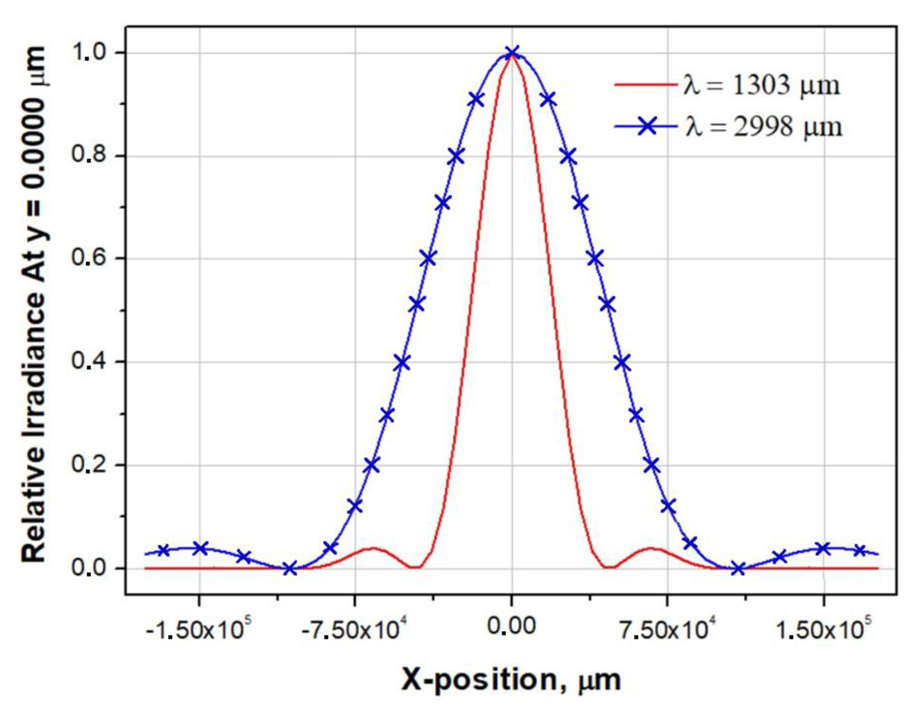 Sensors 24 00359 g009