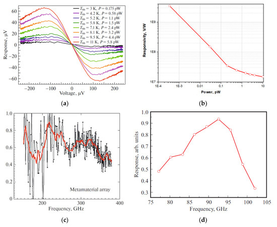Sensors 24 00359 g012