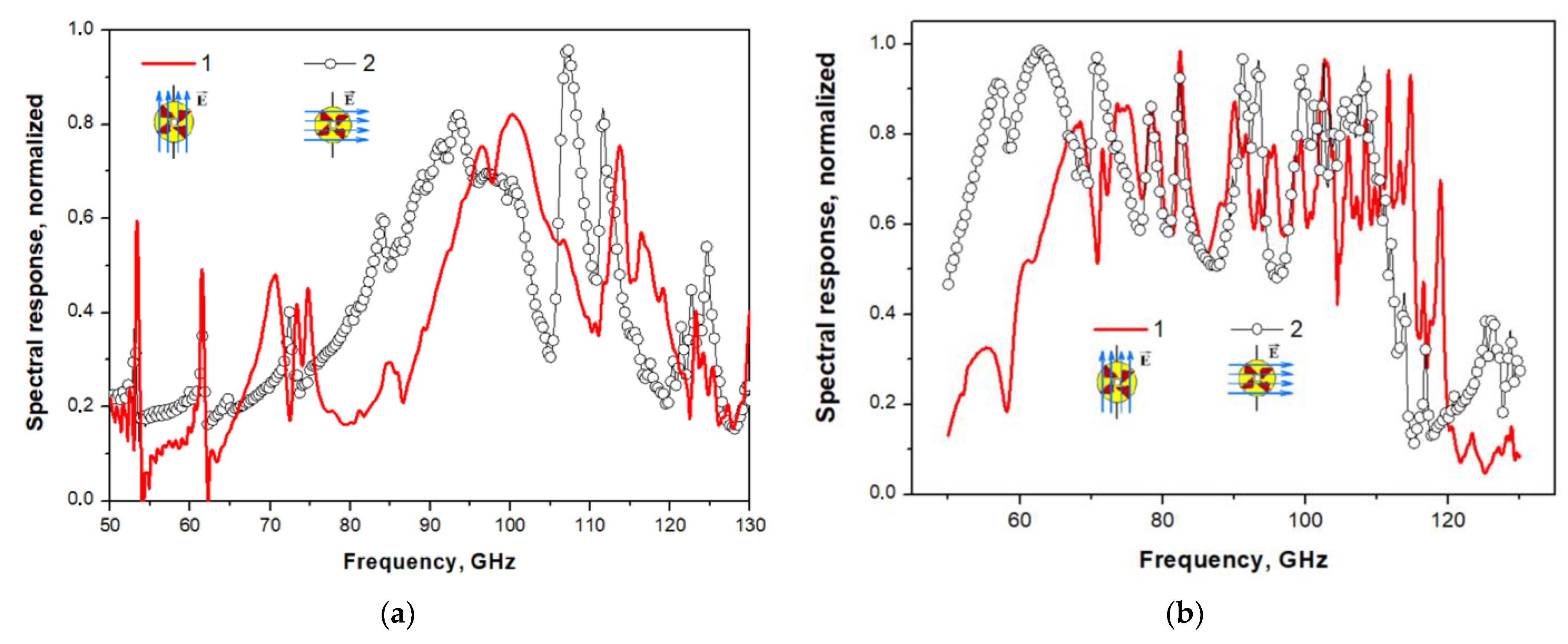 Sensors 24 00359 g014