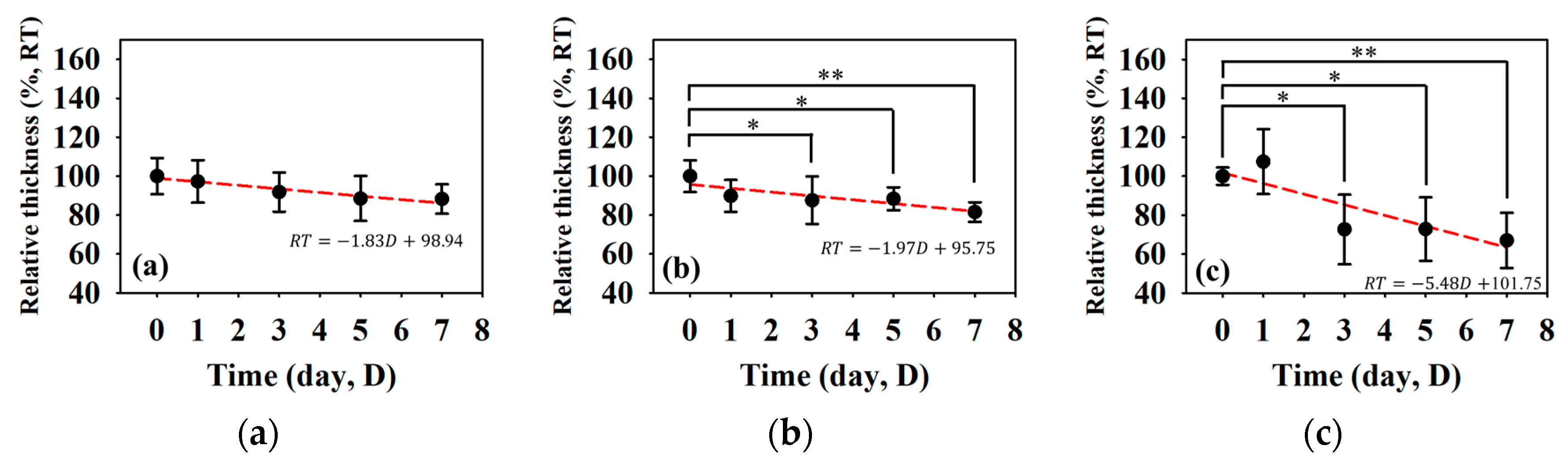 Sensors 24 00363 g007
