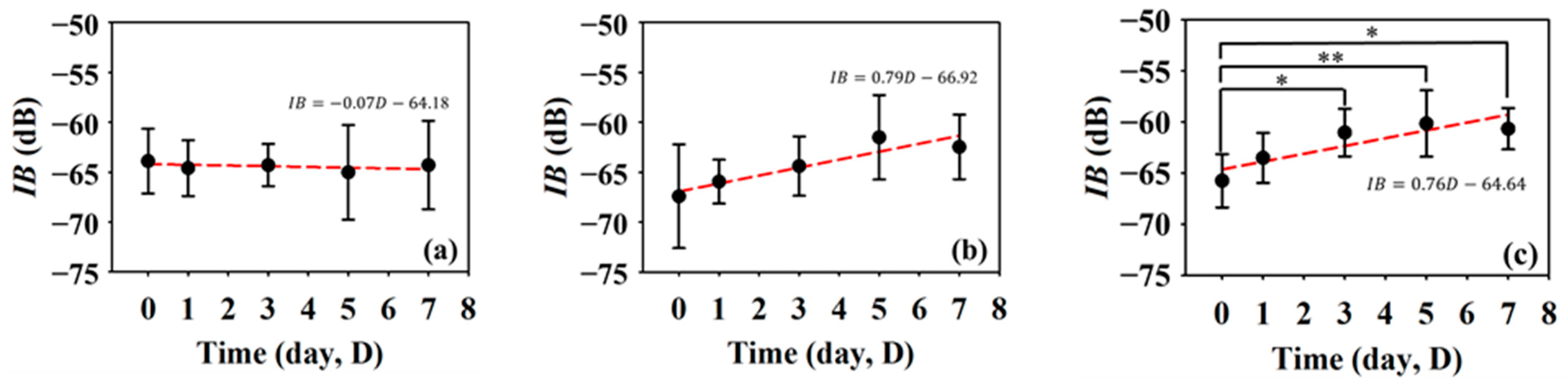 Sensors 24 00363 g009