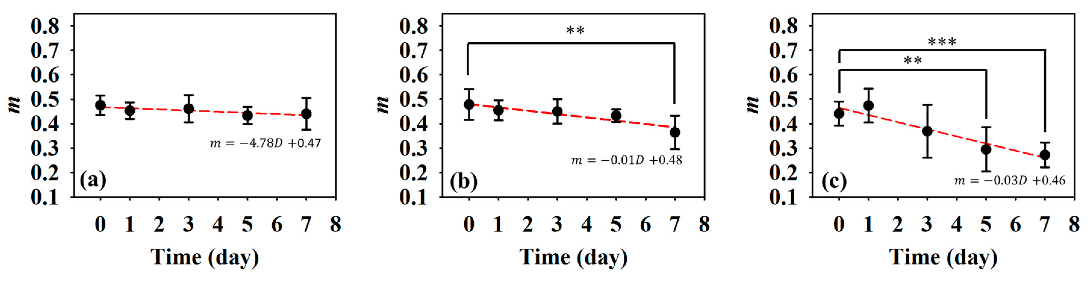 Sensors 24 00363 g012