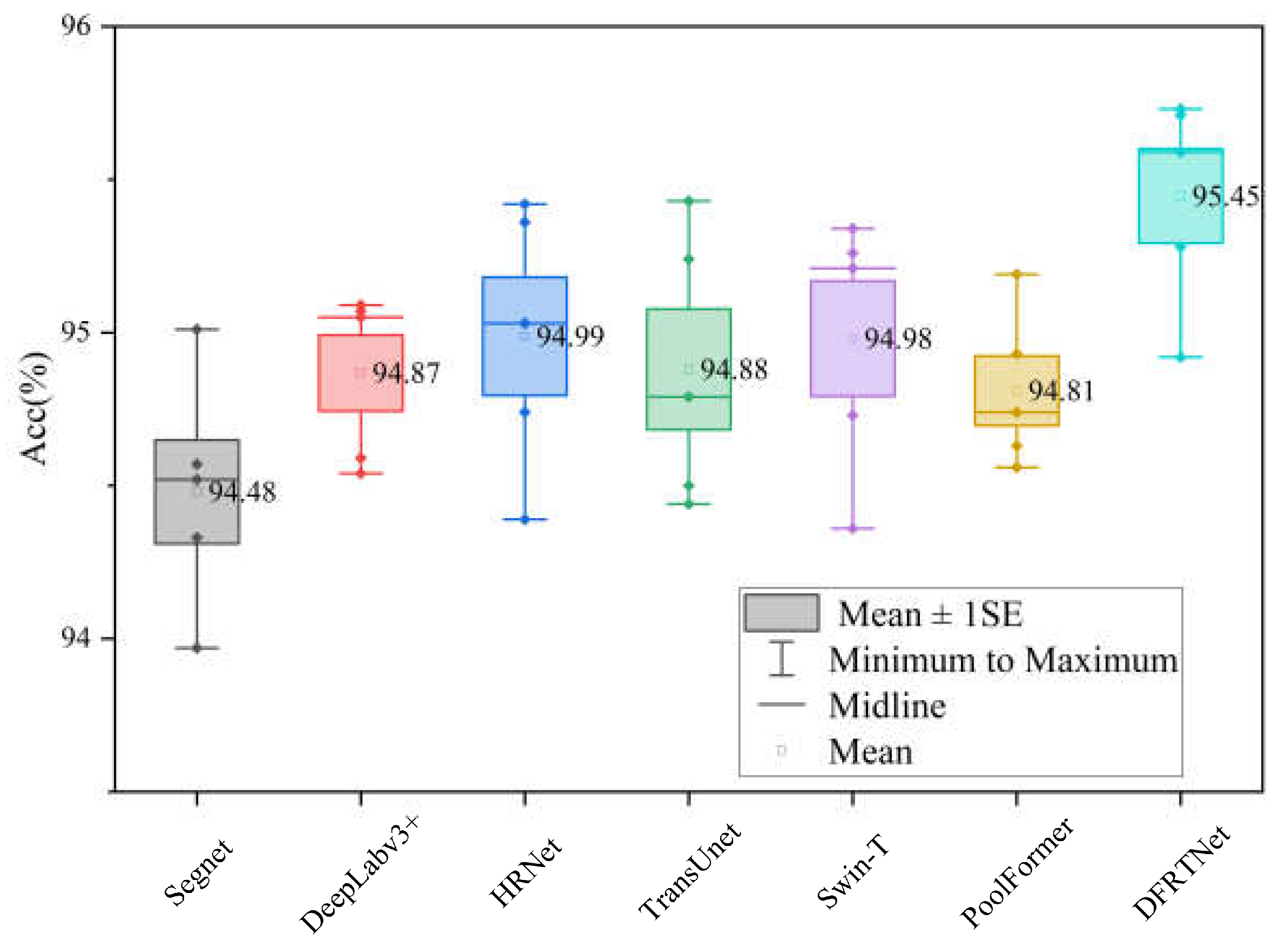 Sensors 24 00365 g007