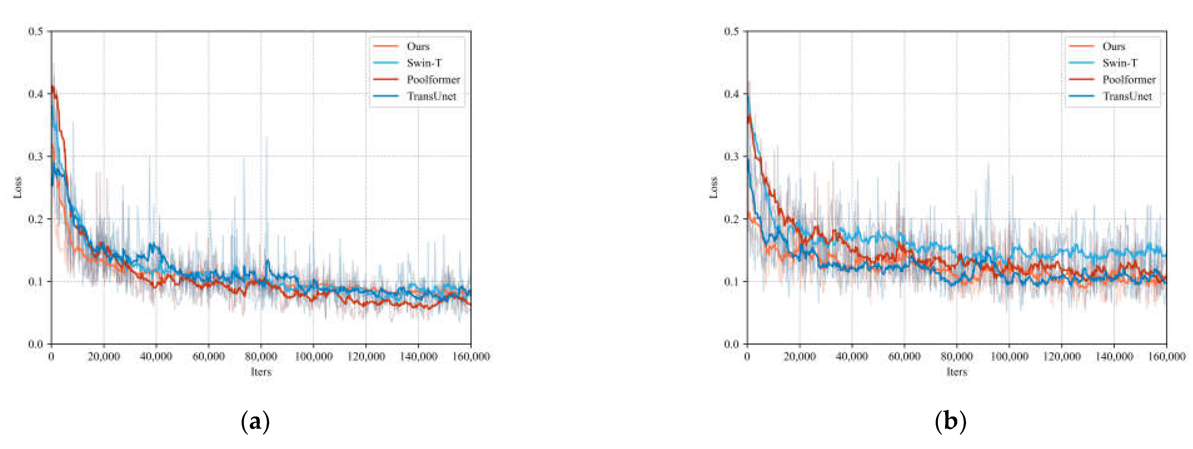 Sensors 24 00365 g009
