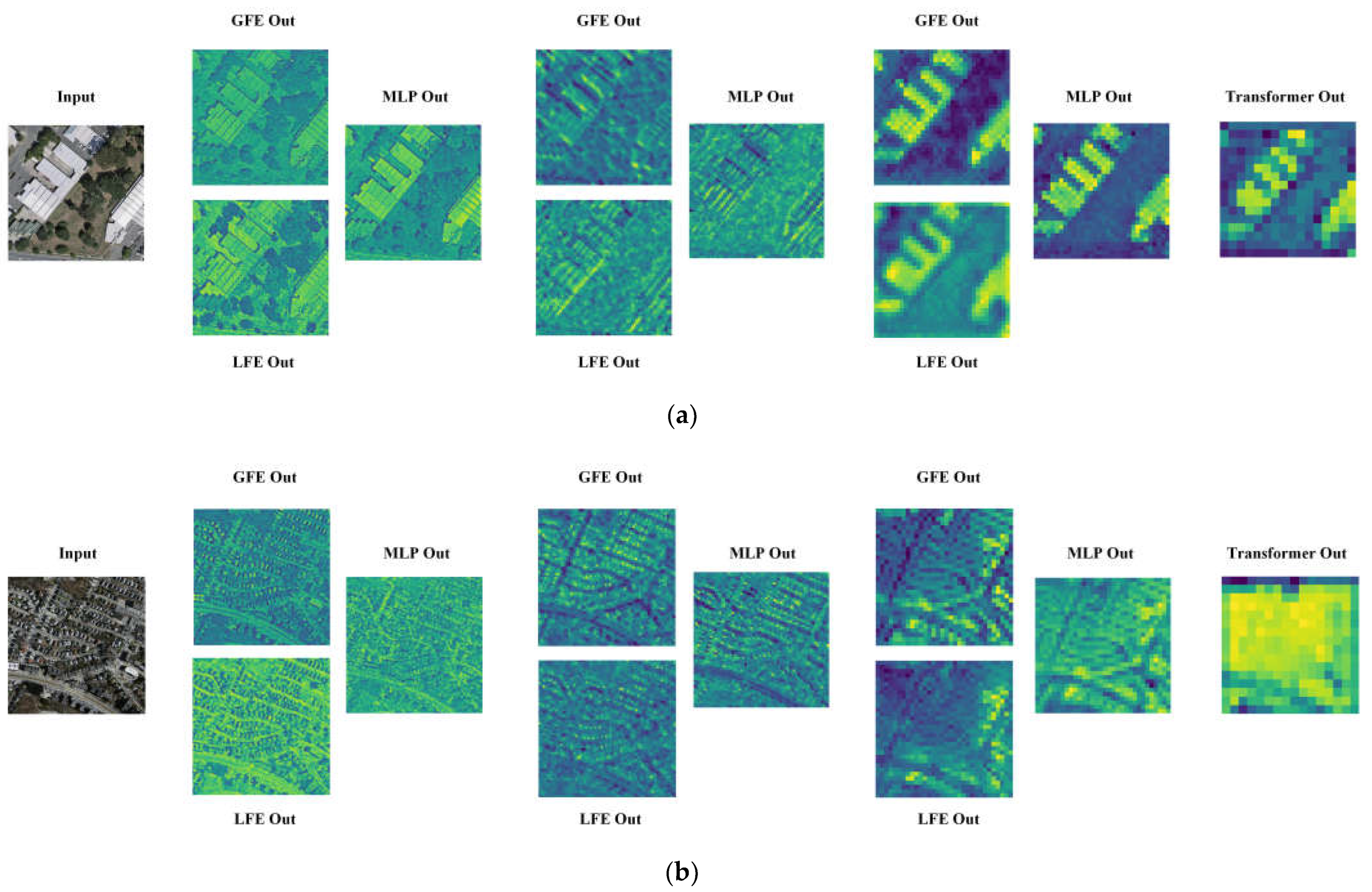Sensors 24 00365 g010