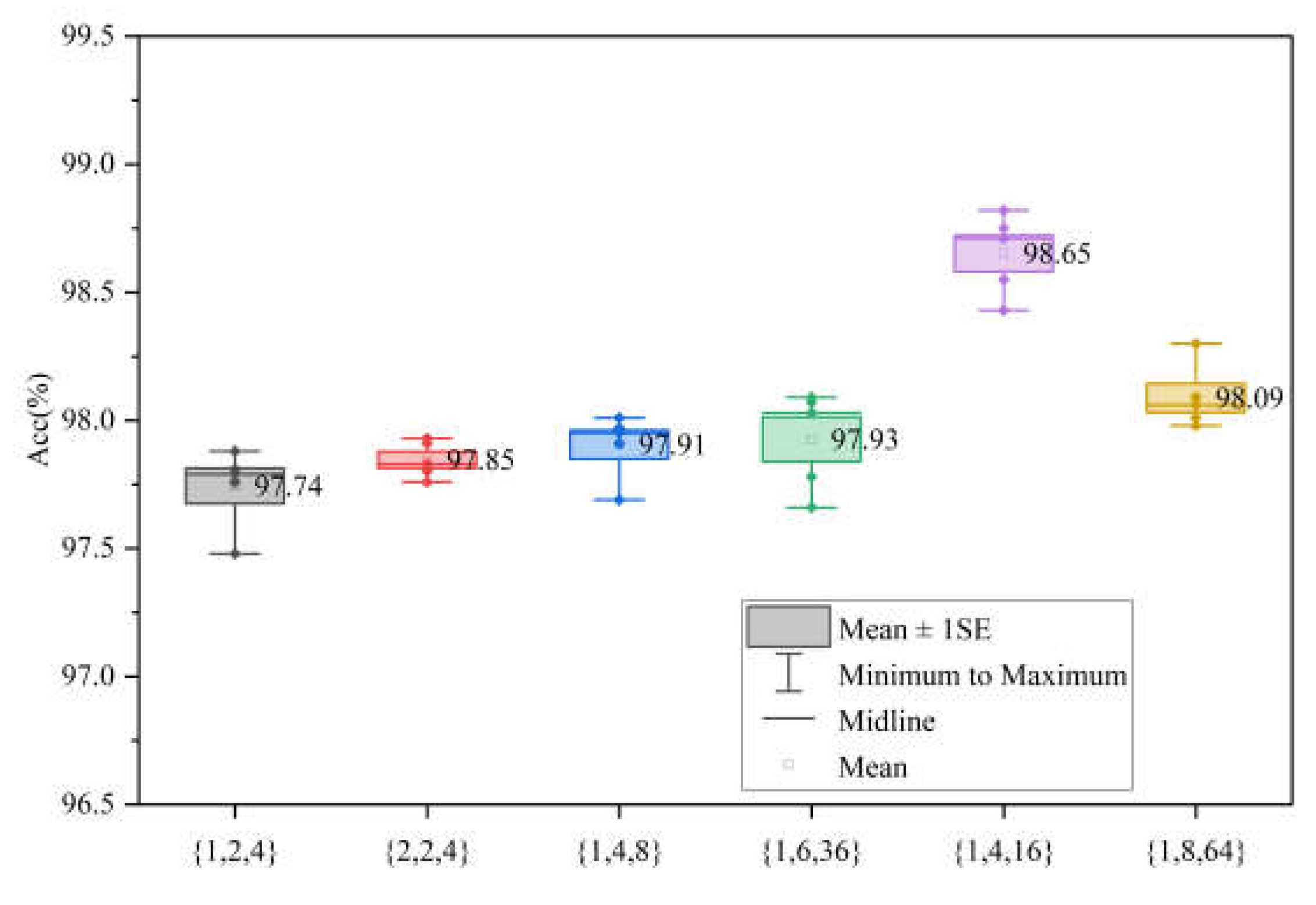 Sensors 24 00365 g012