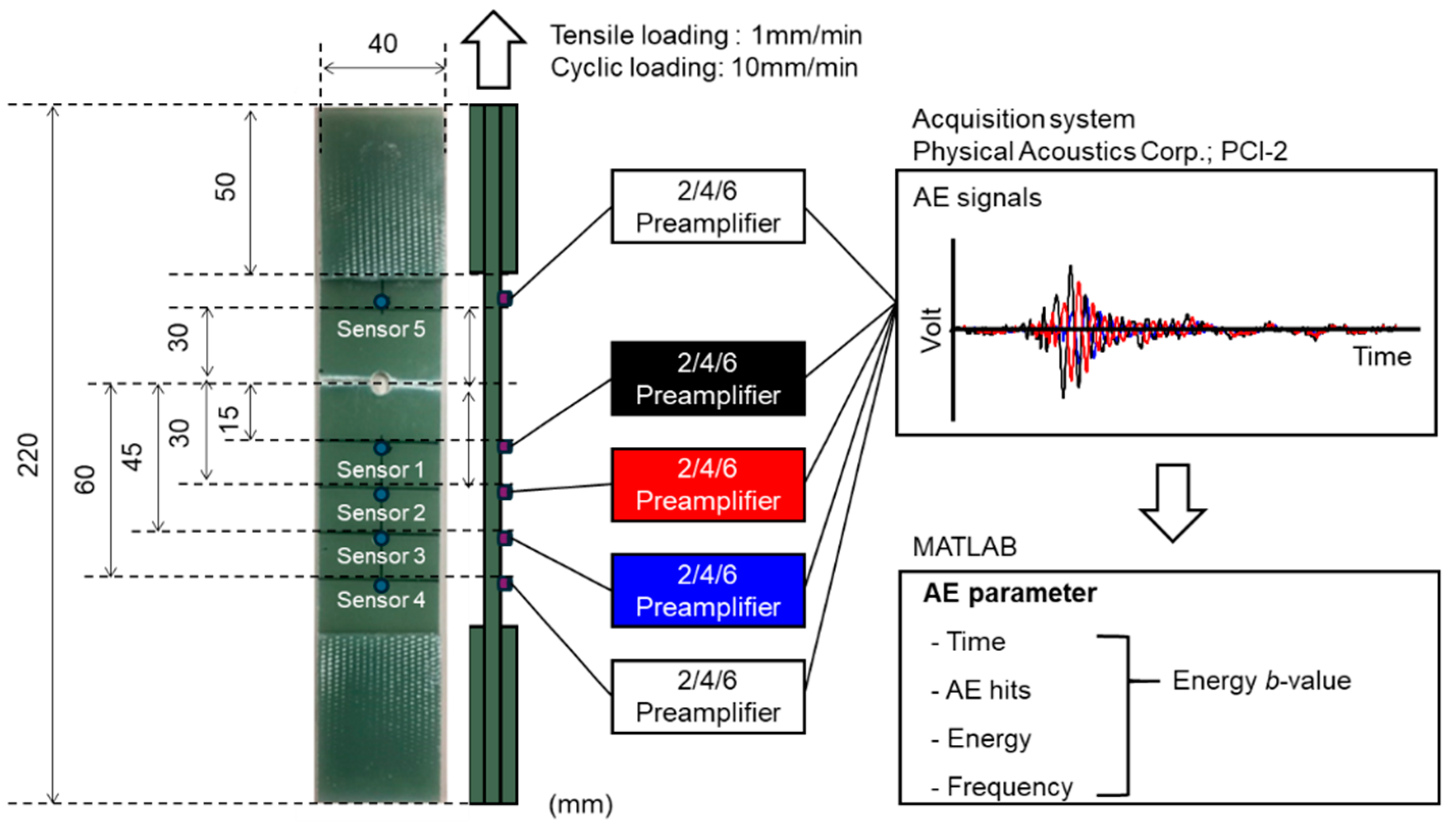 Sensors 24 00371 g002