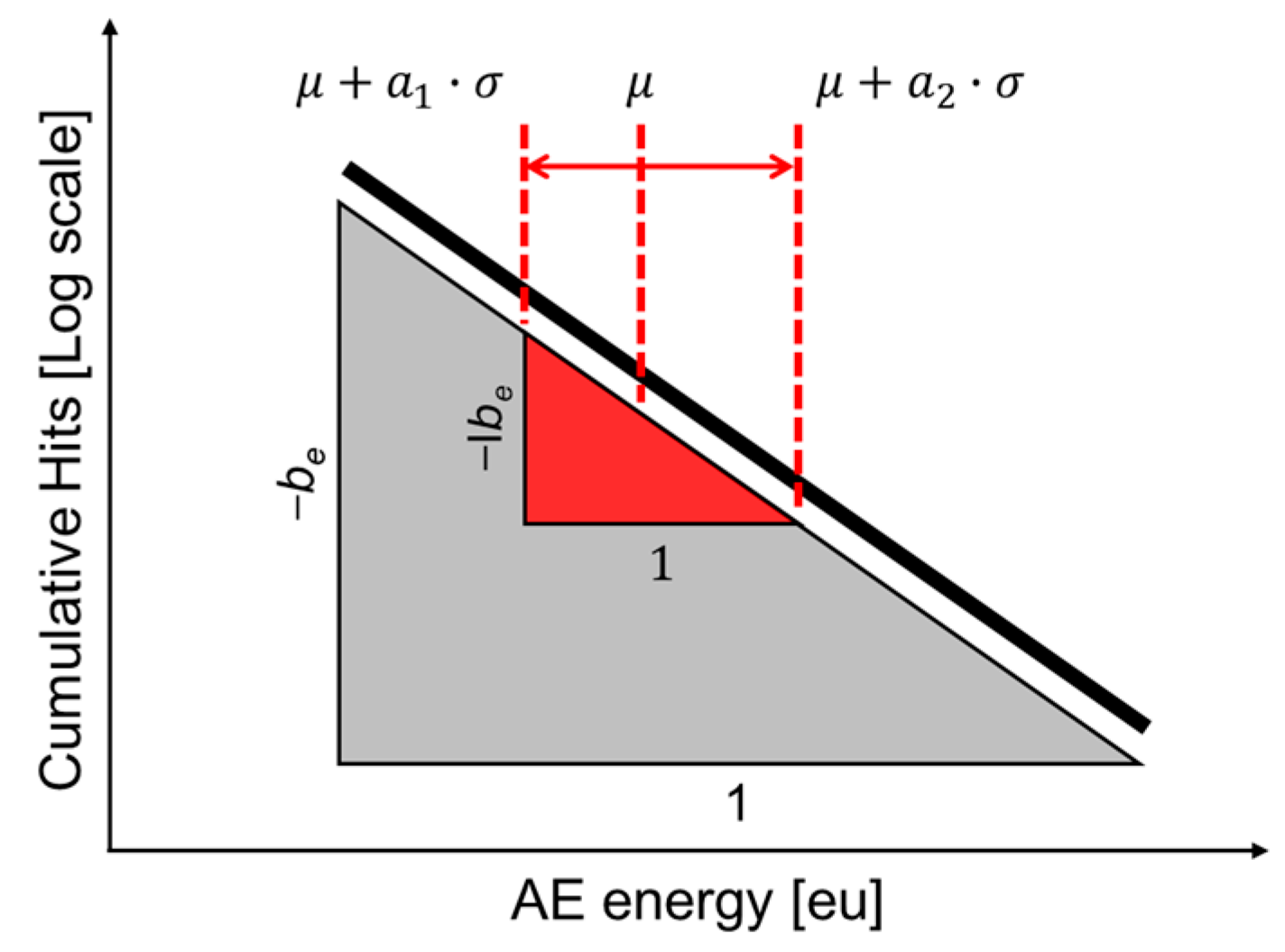 Sensors 24 00371 g004