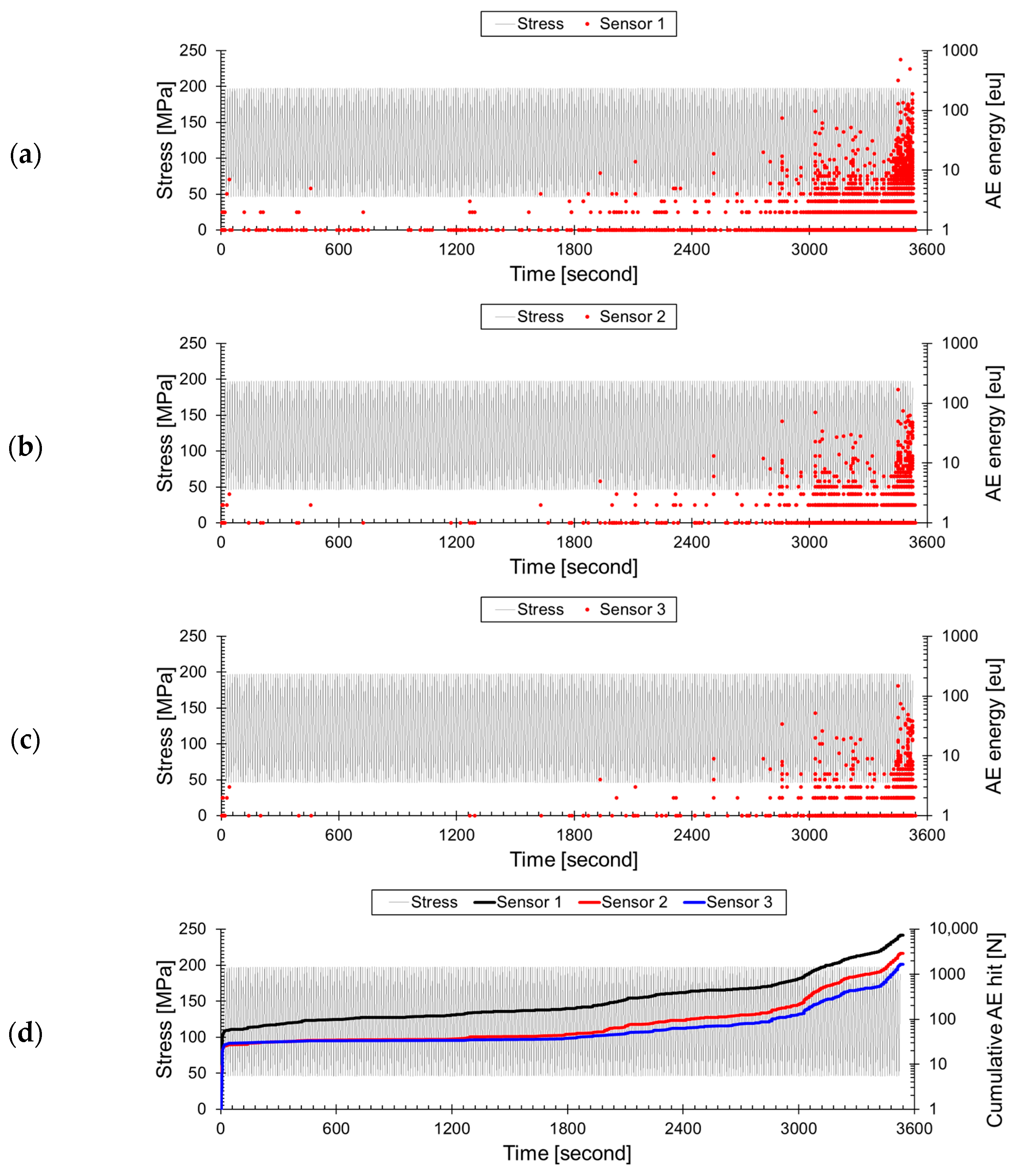Sensors 24 00371 g006