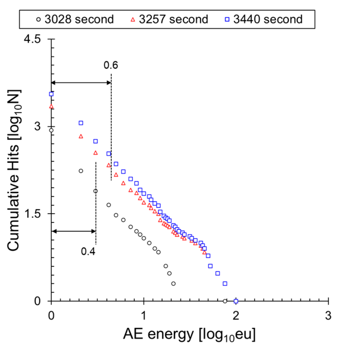 Sensors 24 00371 g007