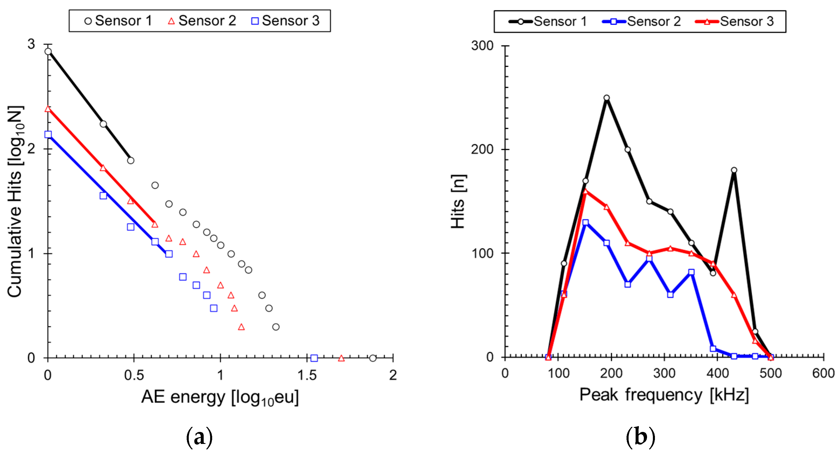 Sensors 24 00371 g009