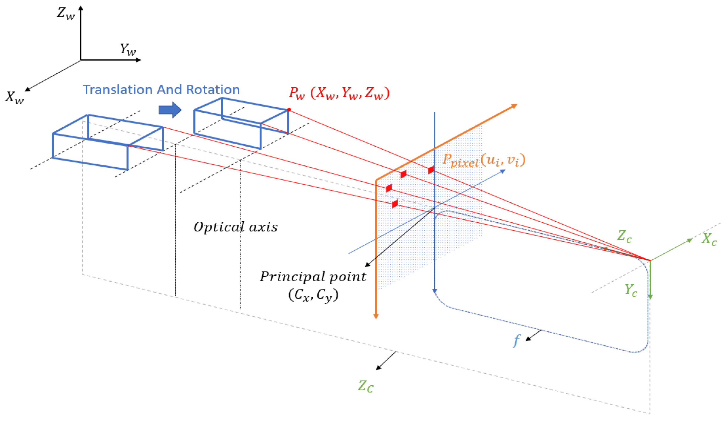 Sensors 24 00372 g001