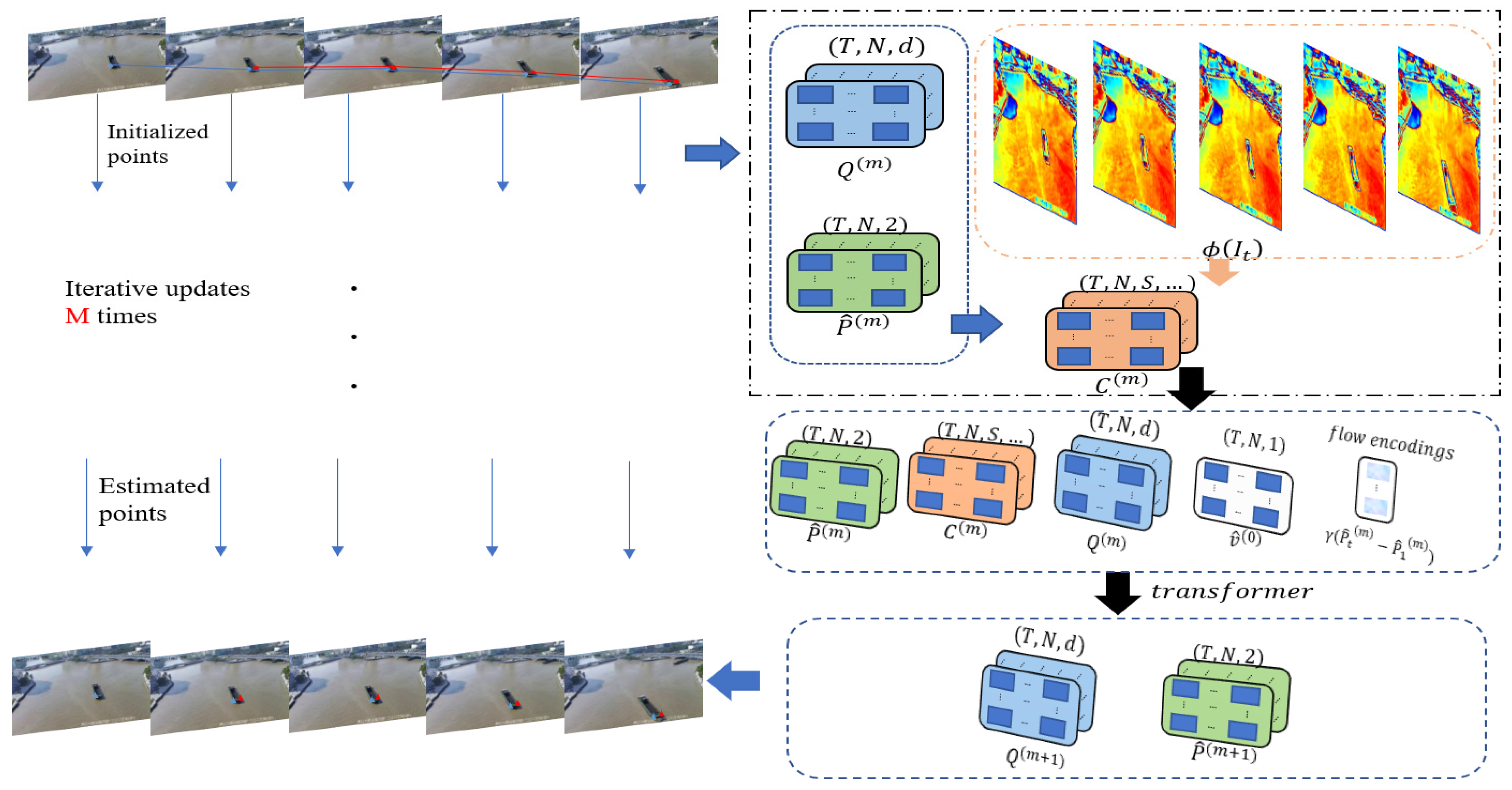 Sensors 24 00372 g002