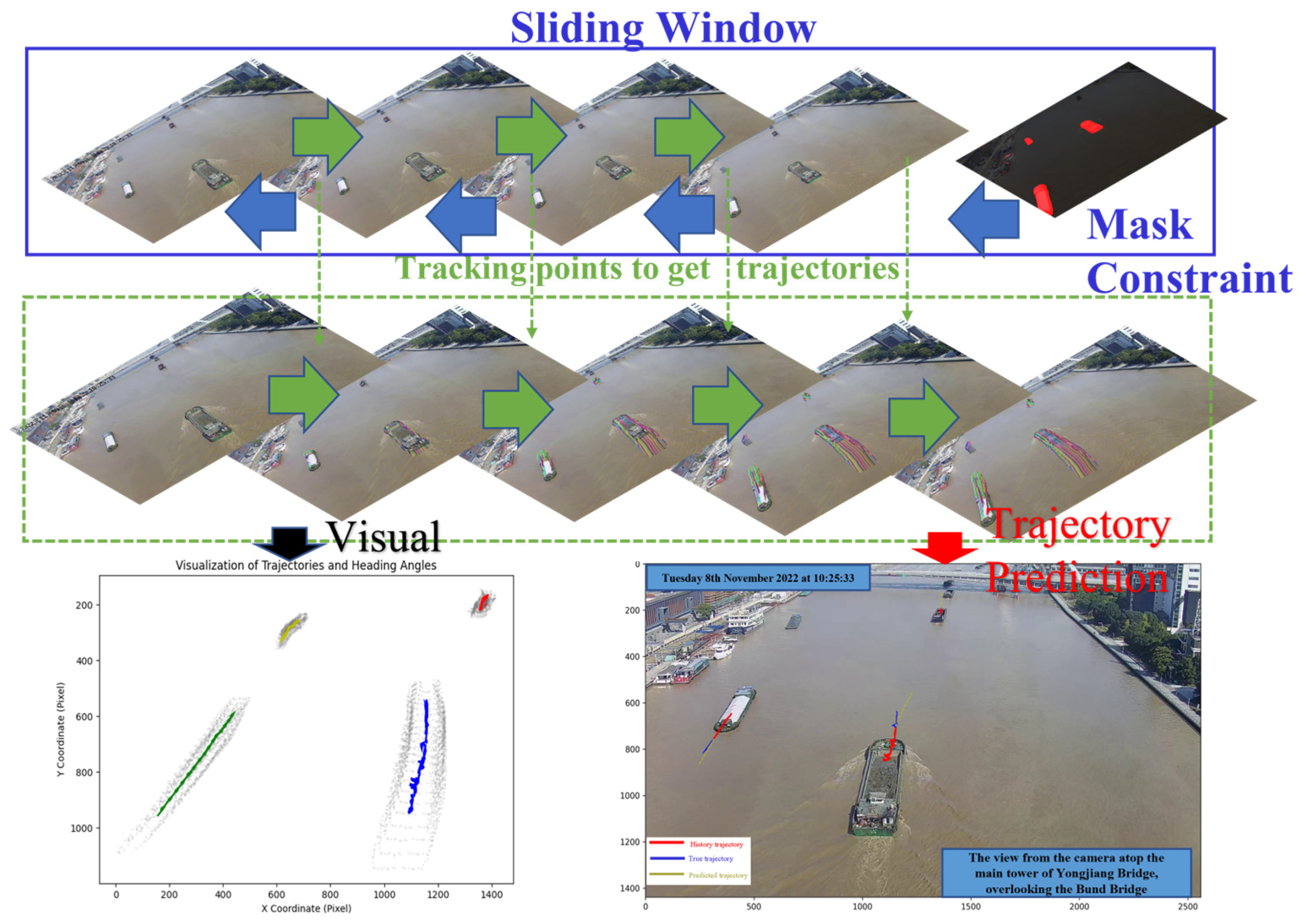 Sensors 24 00372 g004