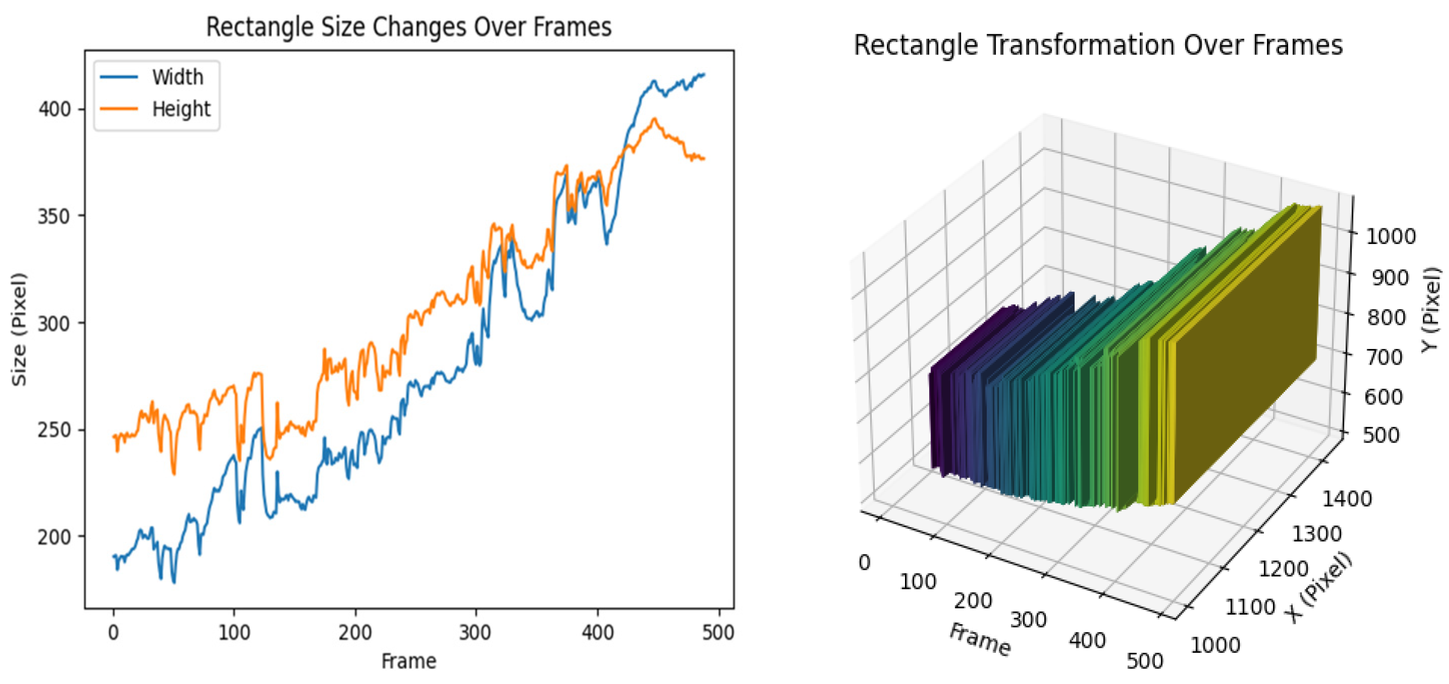 Sensors 24 00372 g014