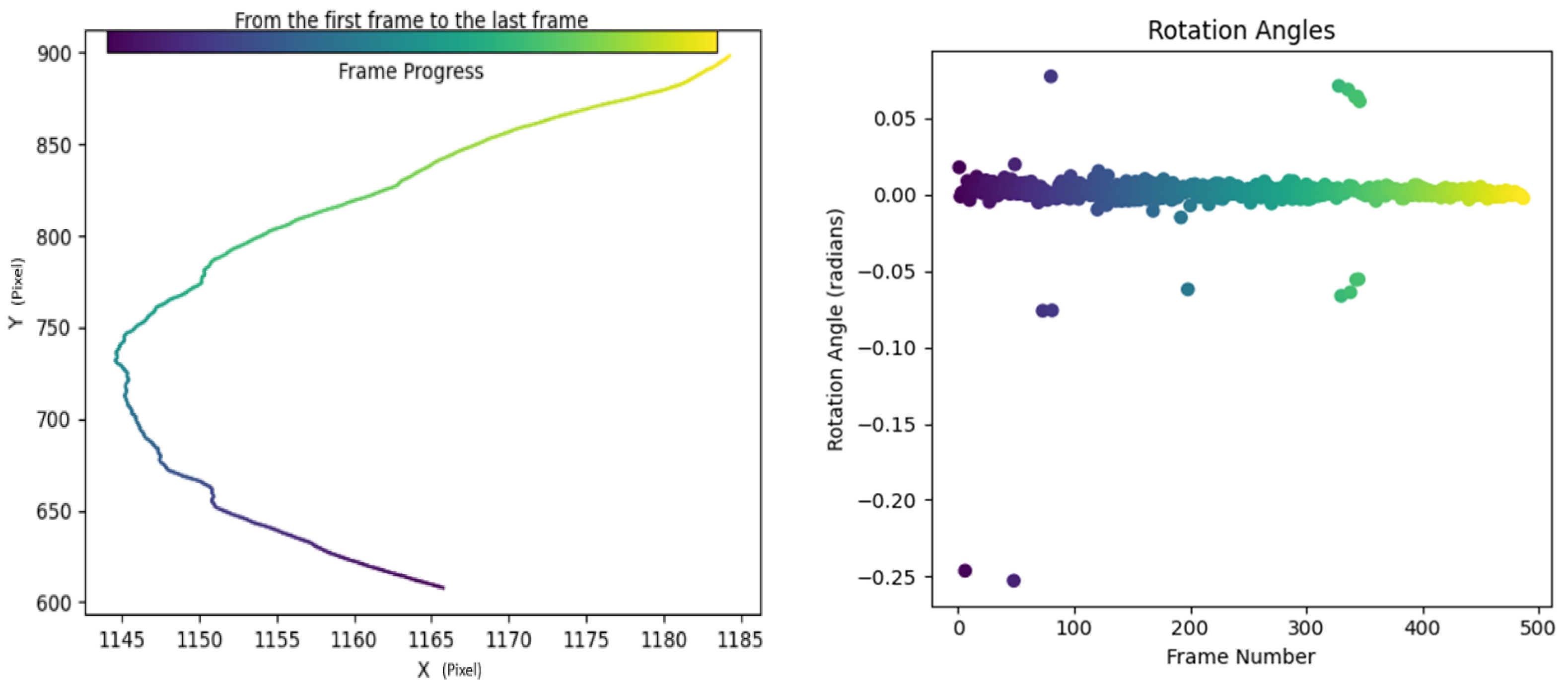 Sensors 24 00372 g016