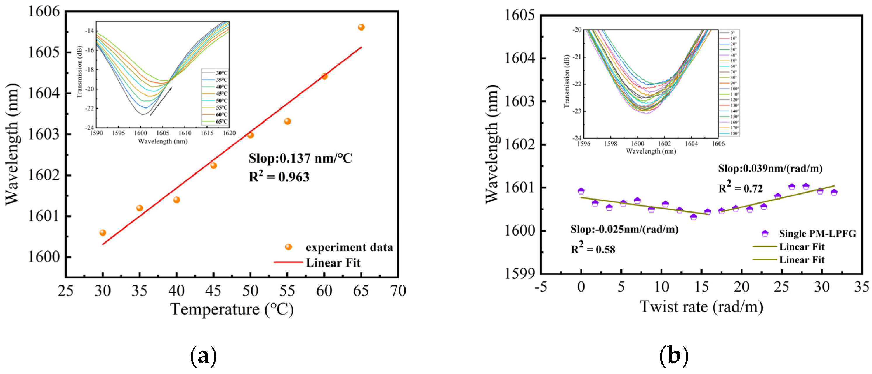 Sensors 24 00377 g006