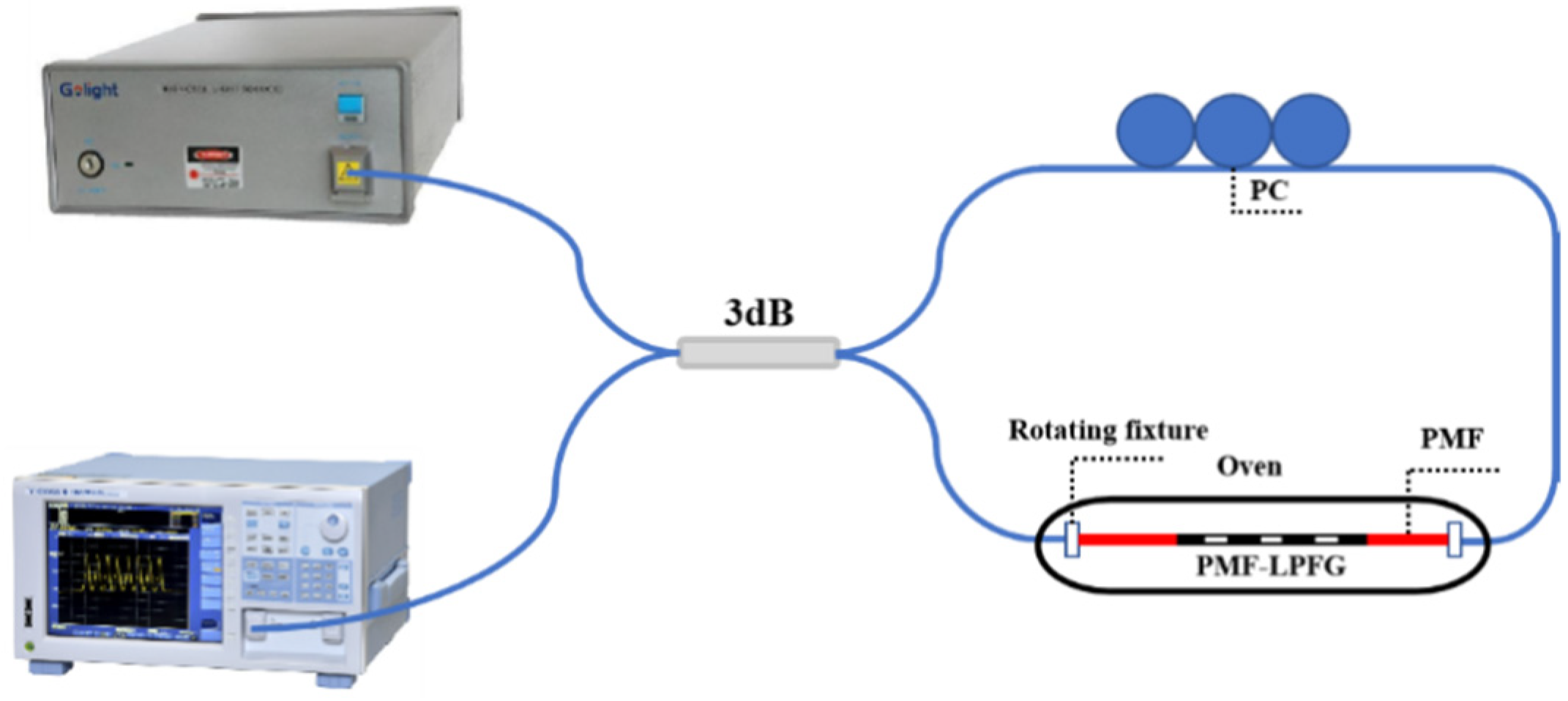 Sensors 24 00377 g007