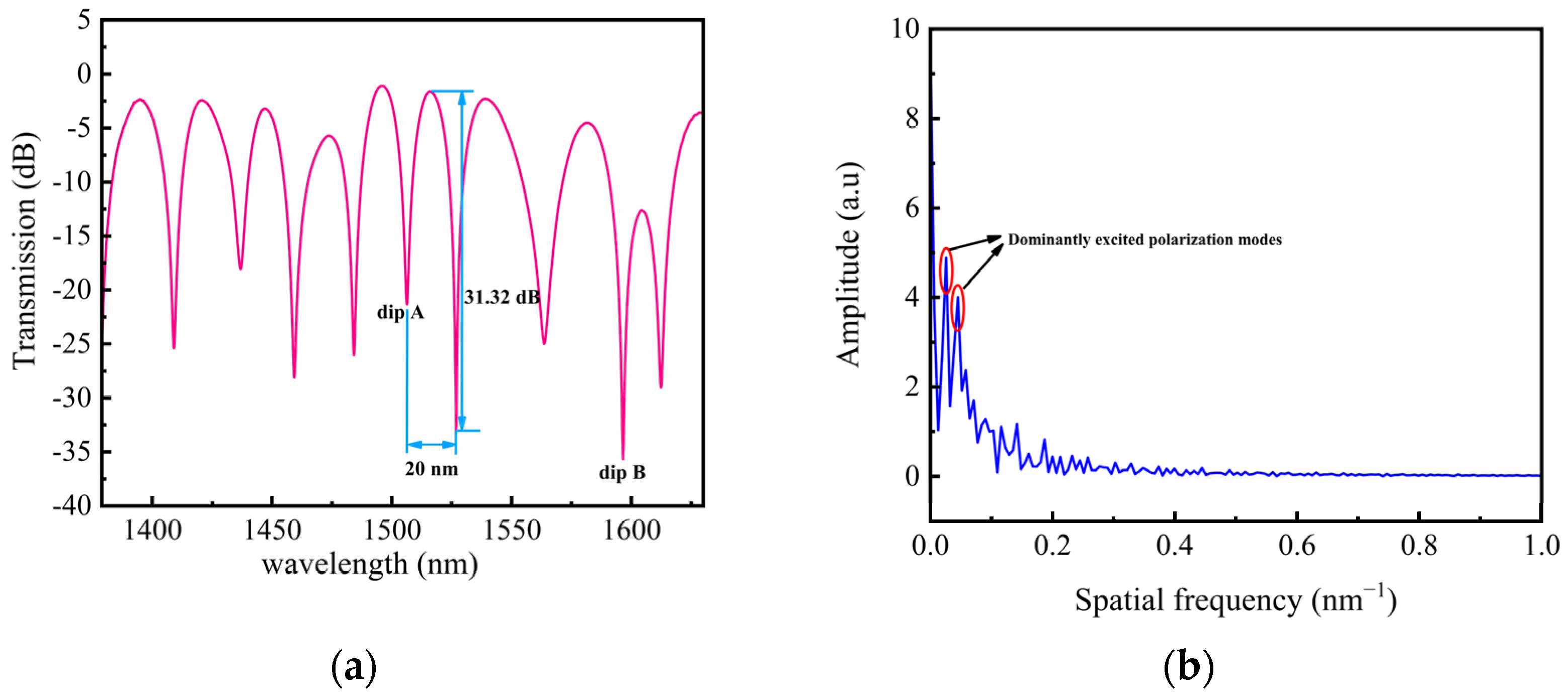 Sensors 24 00377 g008