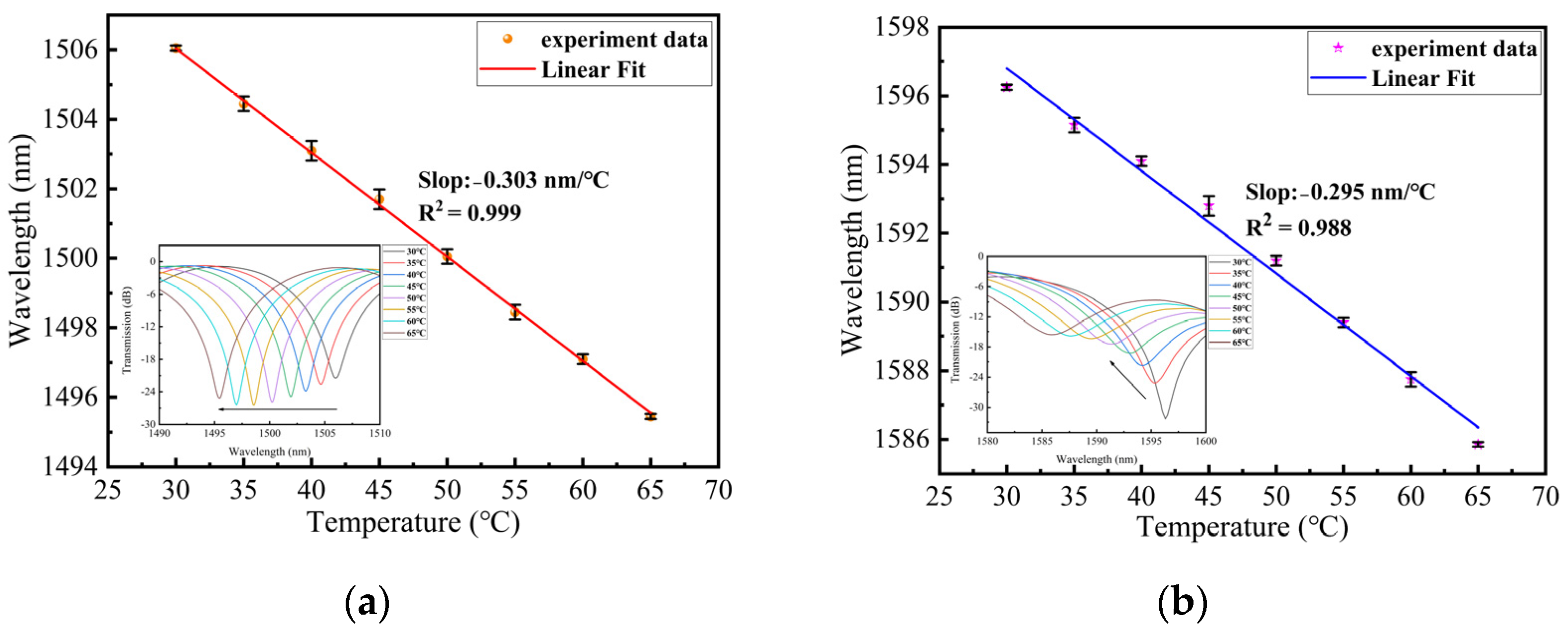 Sensors 24 00377 g009