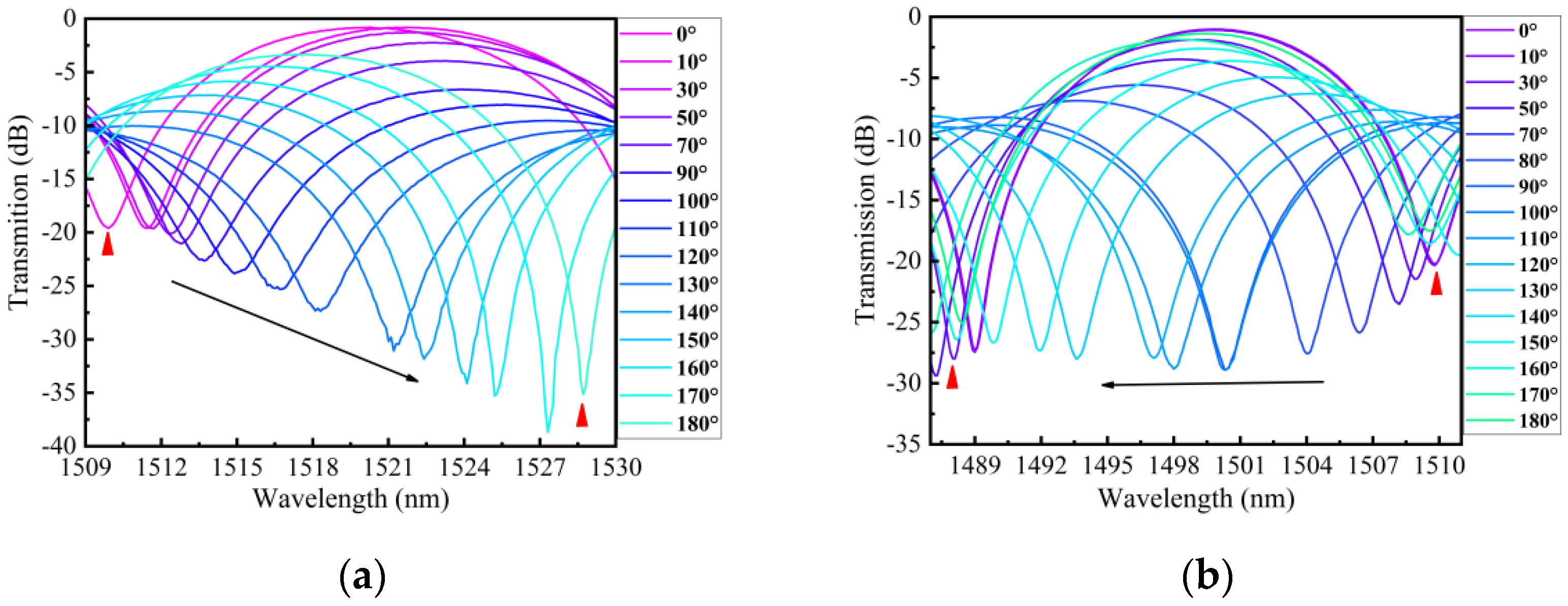 Sensors 24 00377 g010
