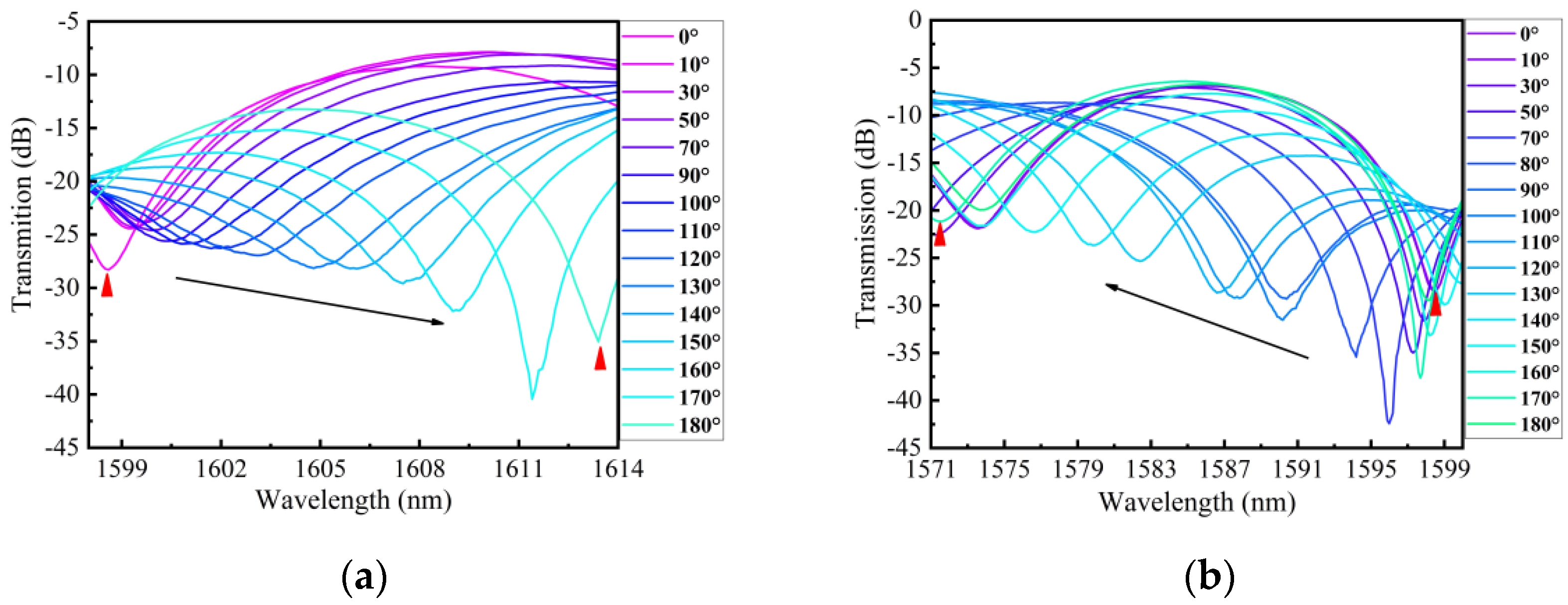 Sensors 24 00377 g011