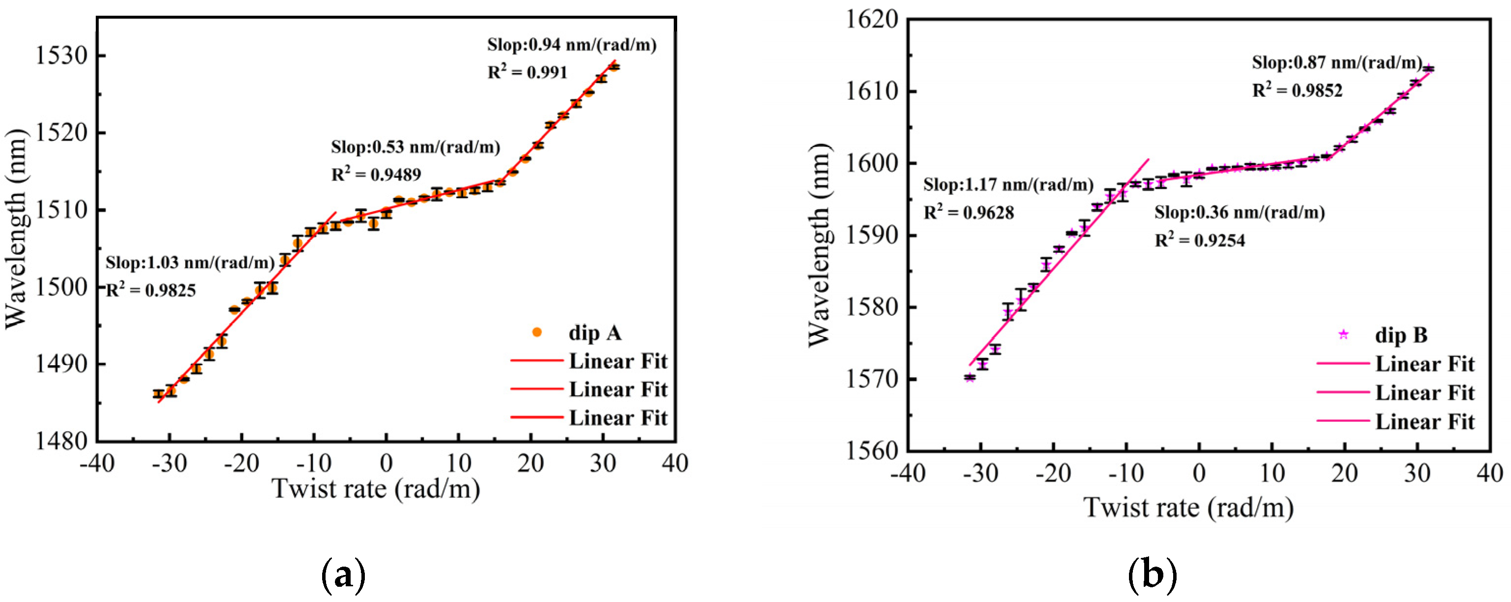 Sensors 24 00377 g012
