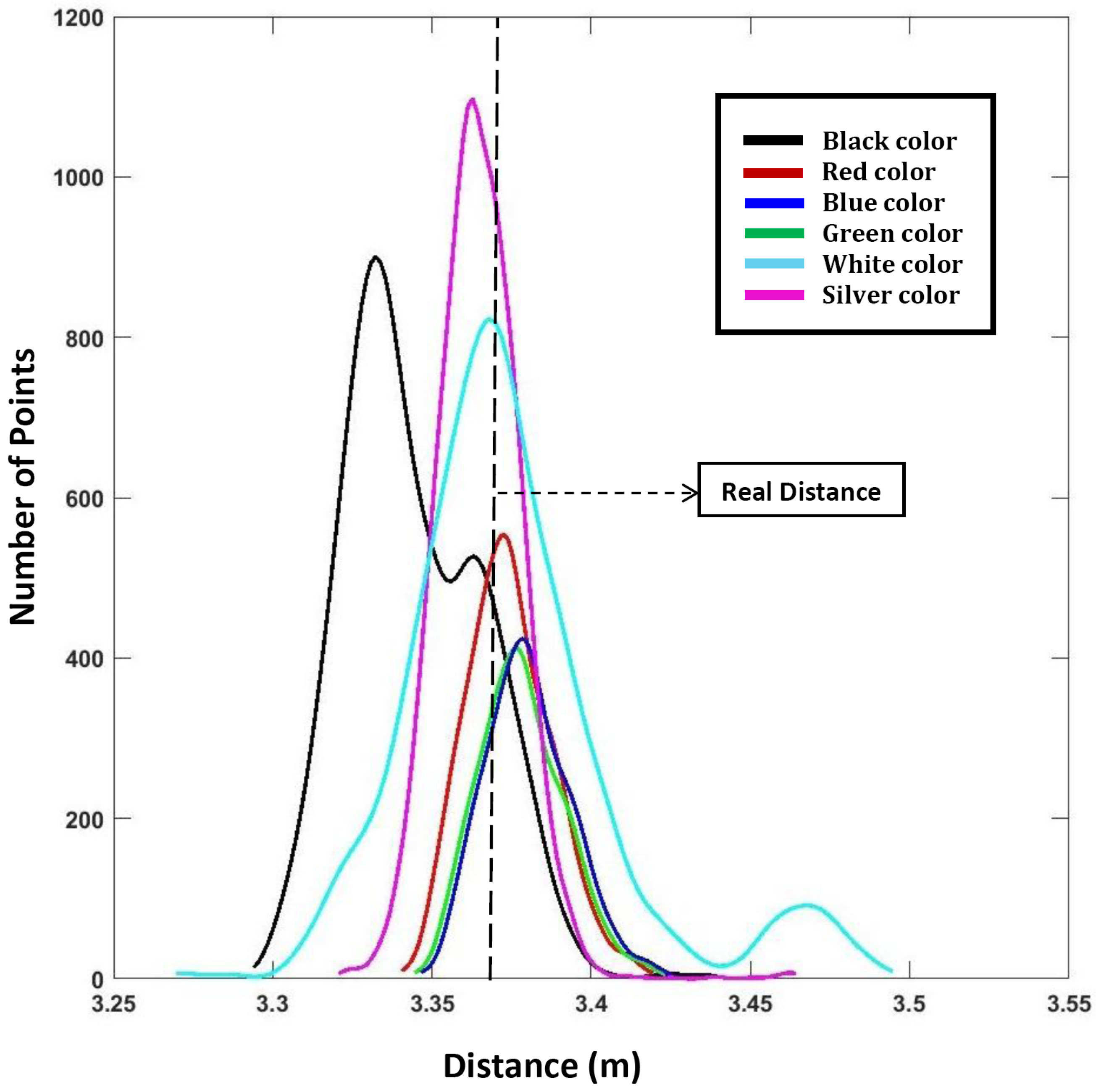 Sensors 24 00378 g005