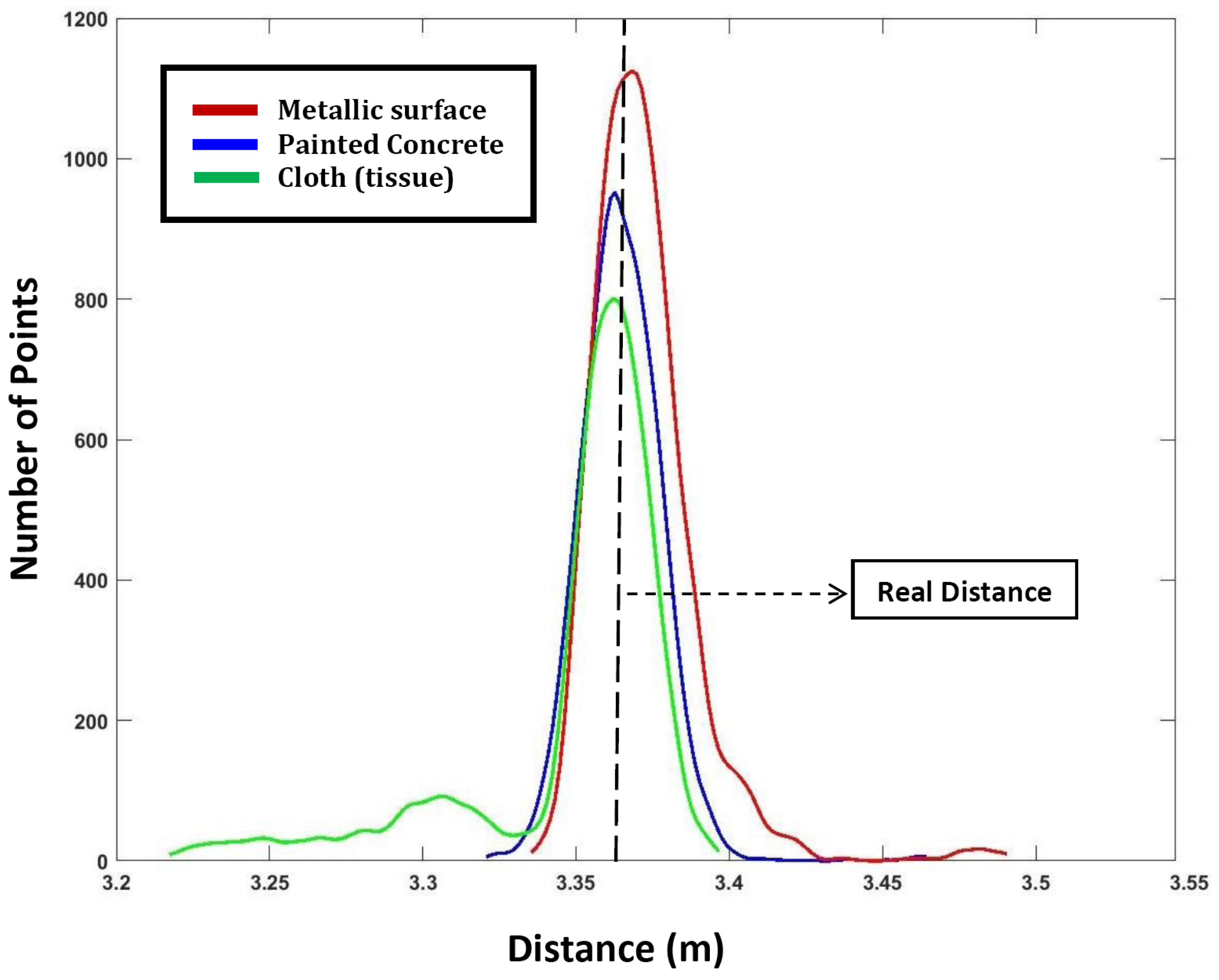 Sensors 24 00378 g006