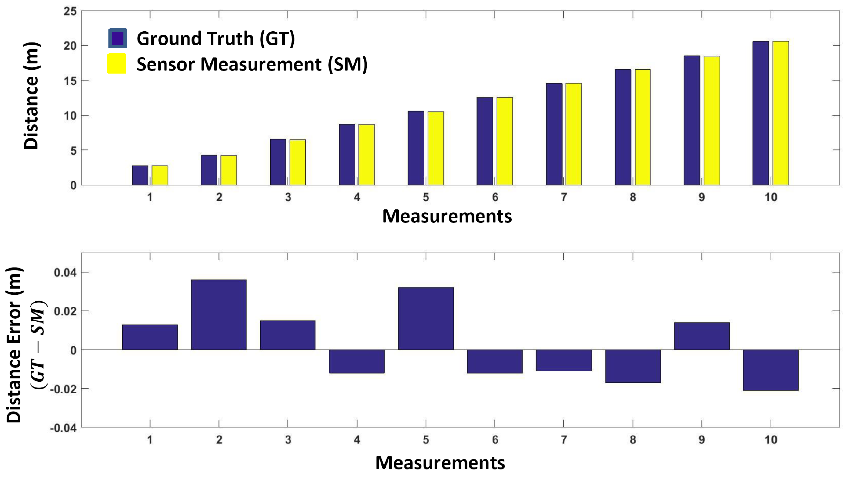 Sensors 24 00378 g009