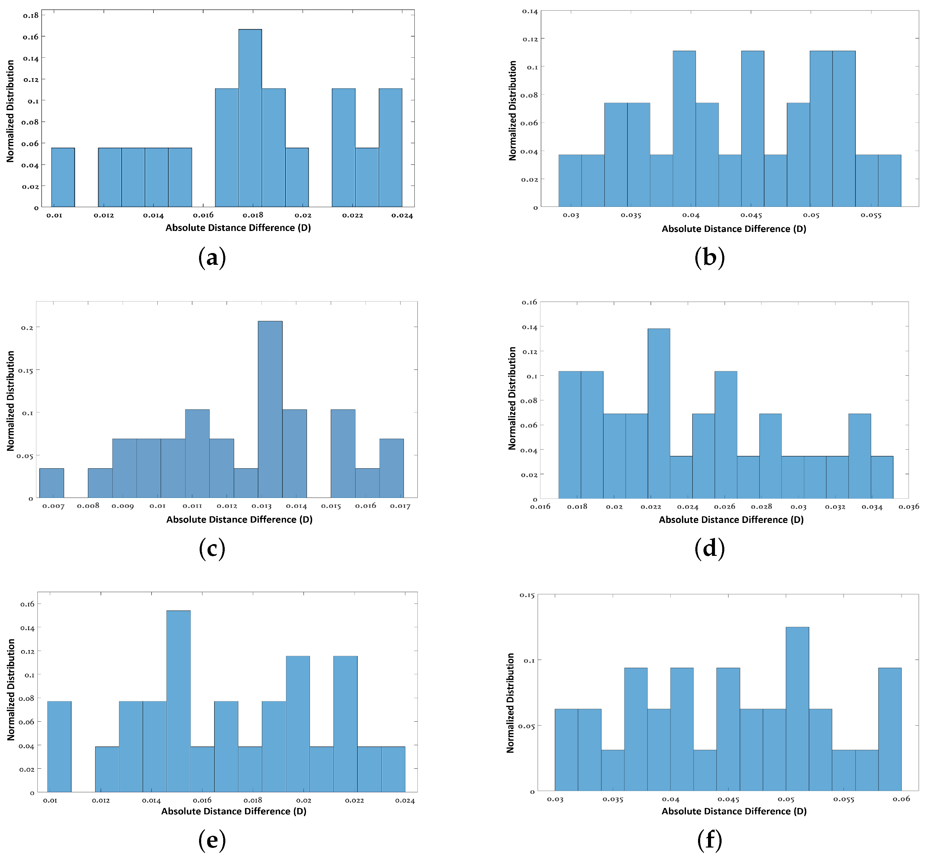 Sensors 24 00378 g018