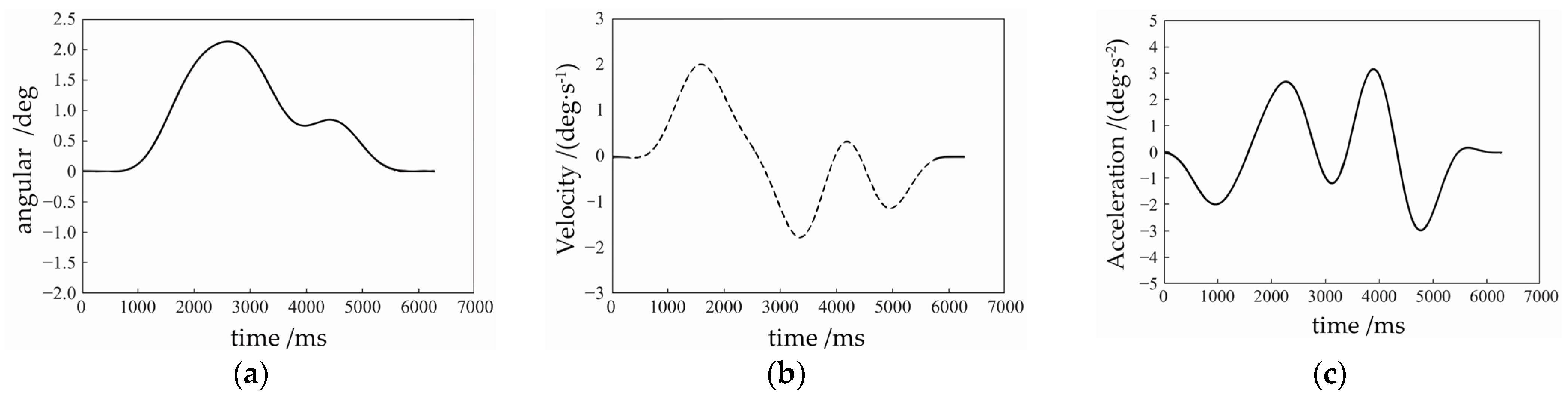 Sensors 24 00379 g006