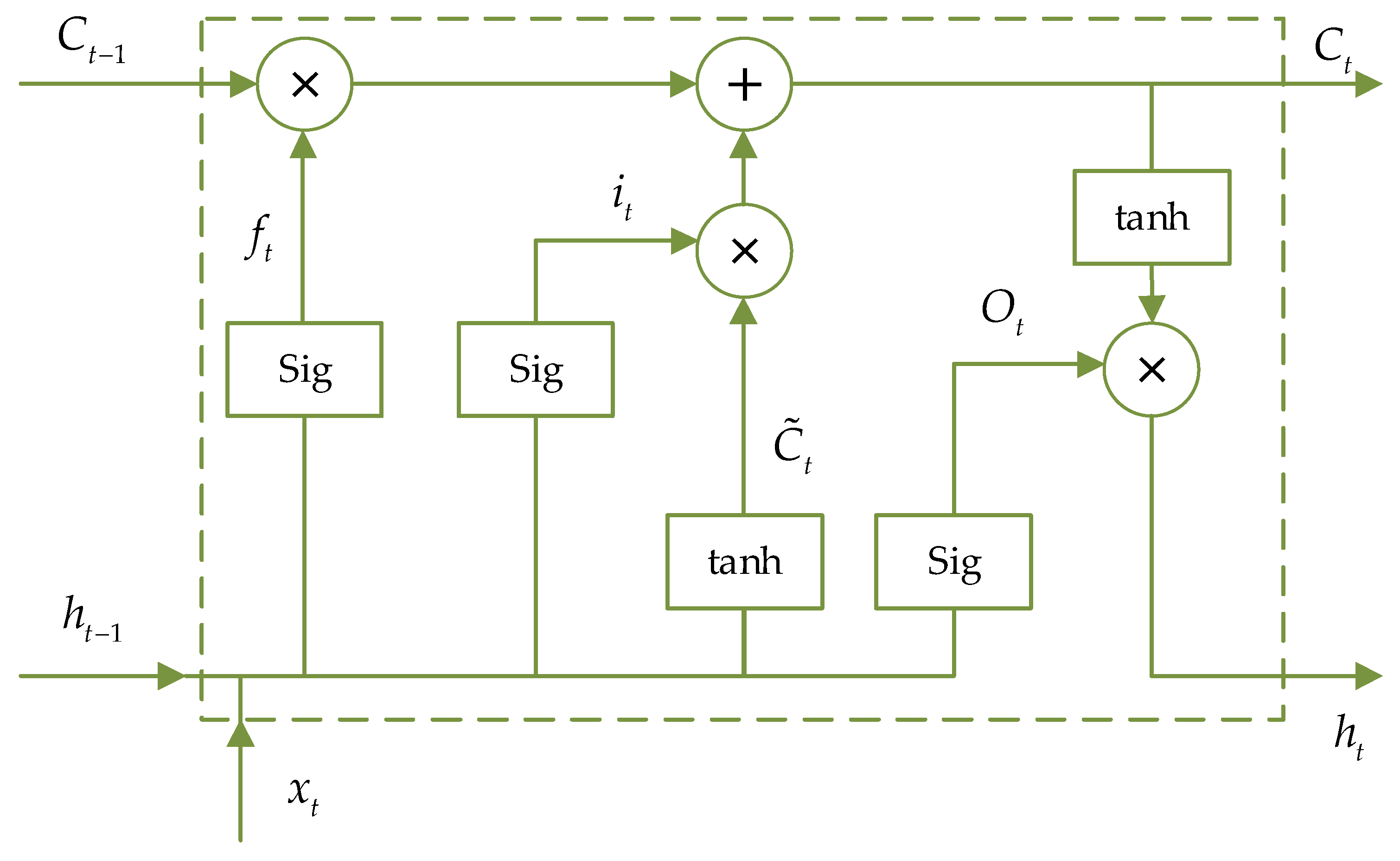 Sensors 24 00379 g007