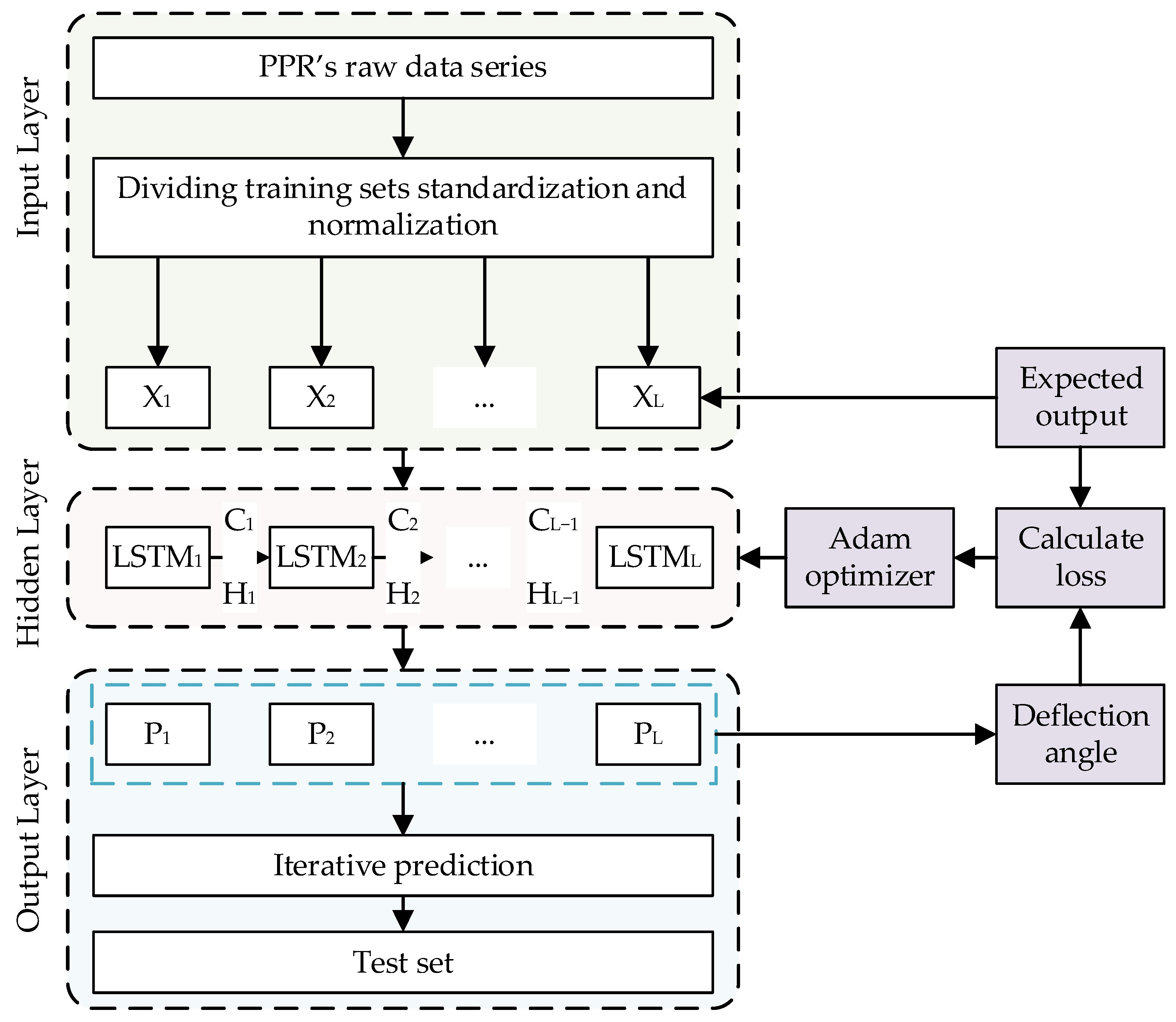 Sensors 24 00379 g008