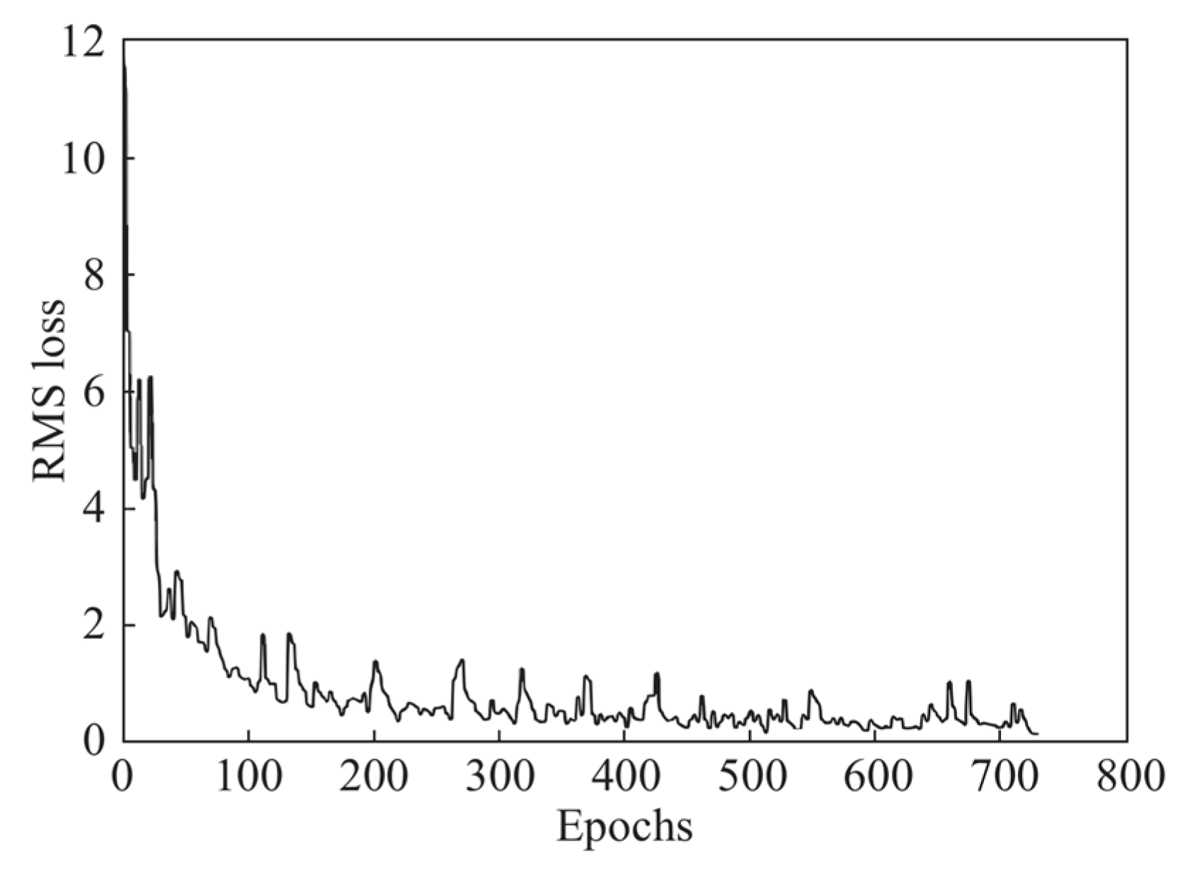 Sensors 24 00379 g012