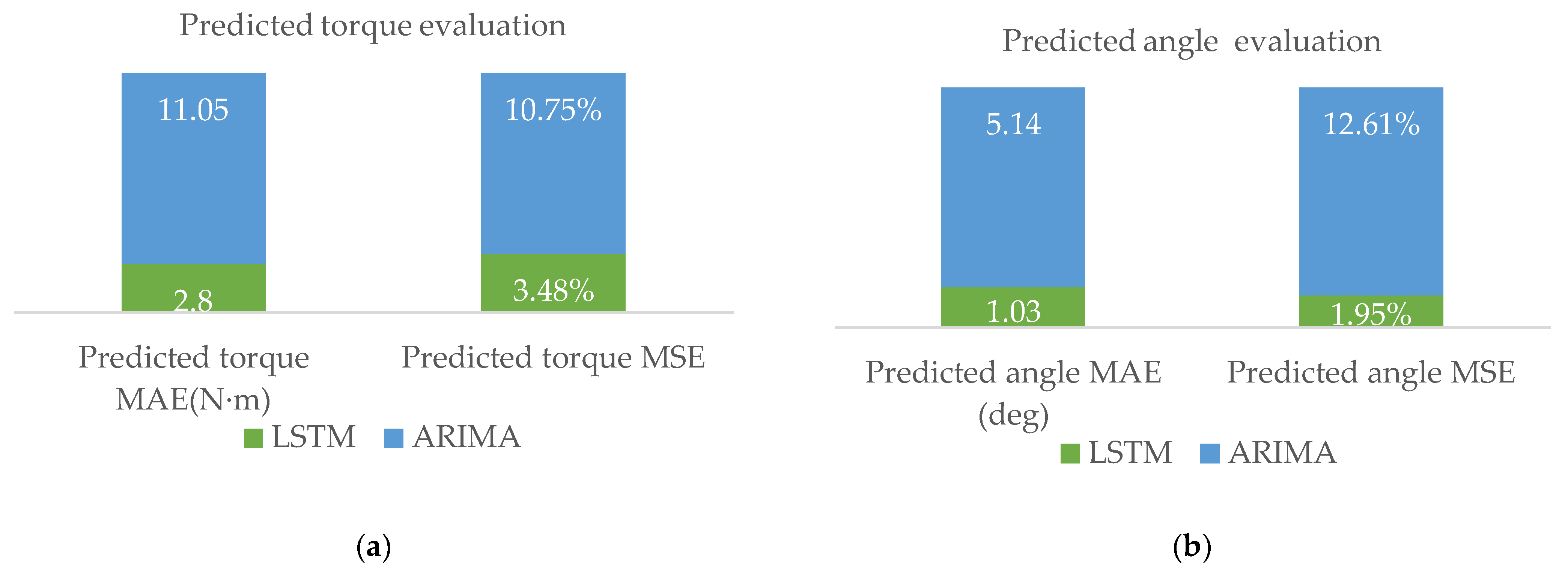 Sensors 24 00379 g013