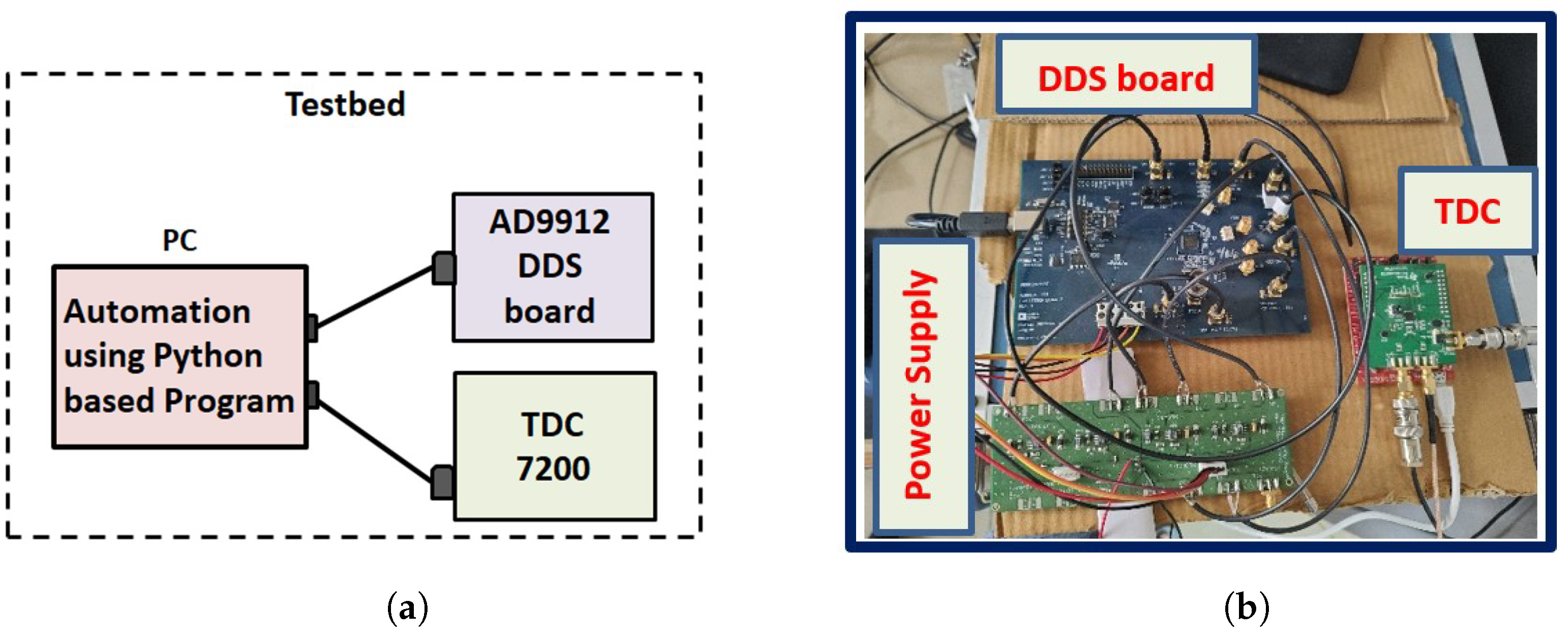 Sensors 24 00381 g004 Sensors 24 00381 g004