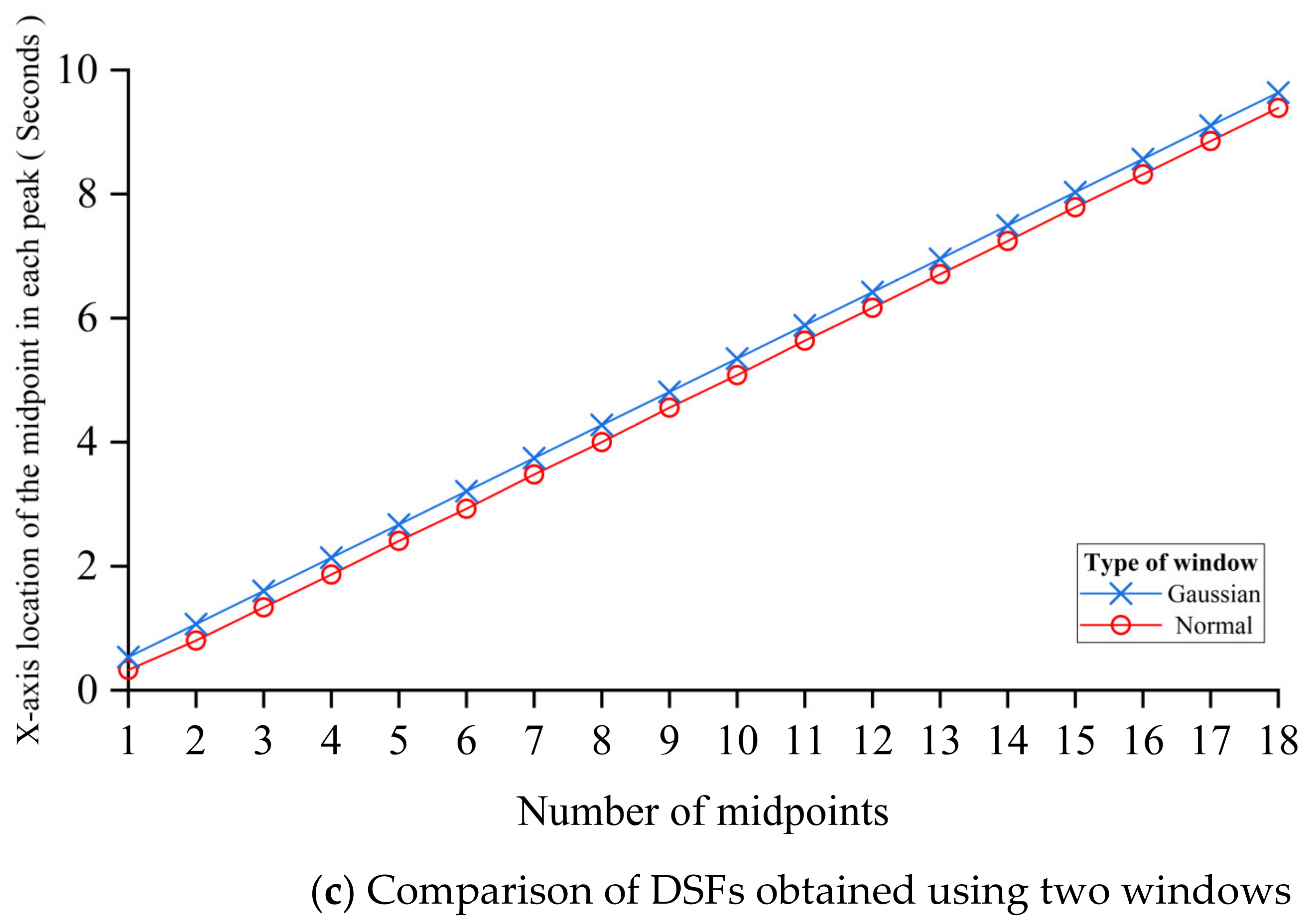 Sensors 24 00383 g022b